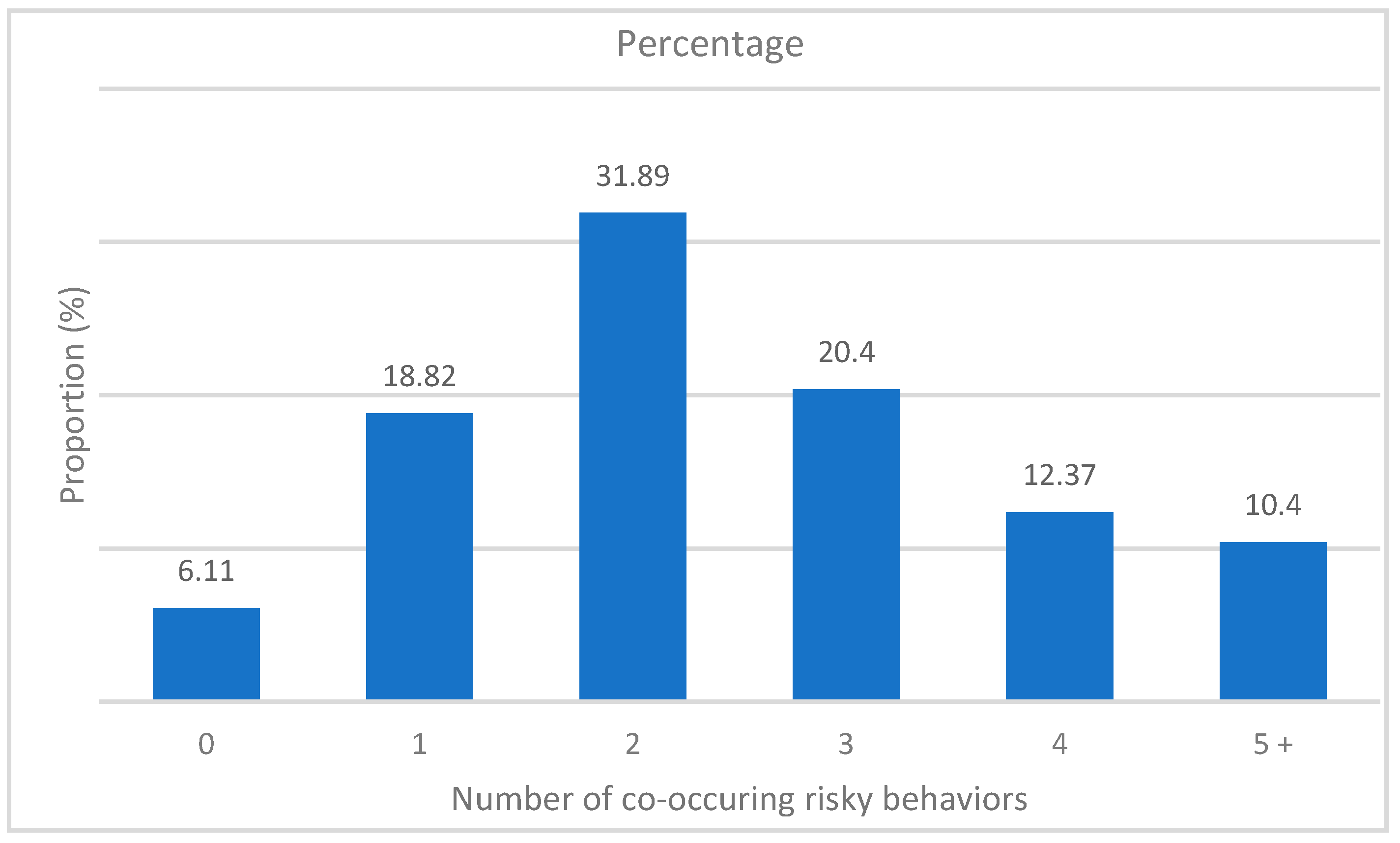 Responsive image