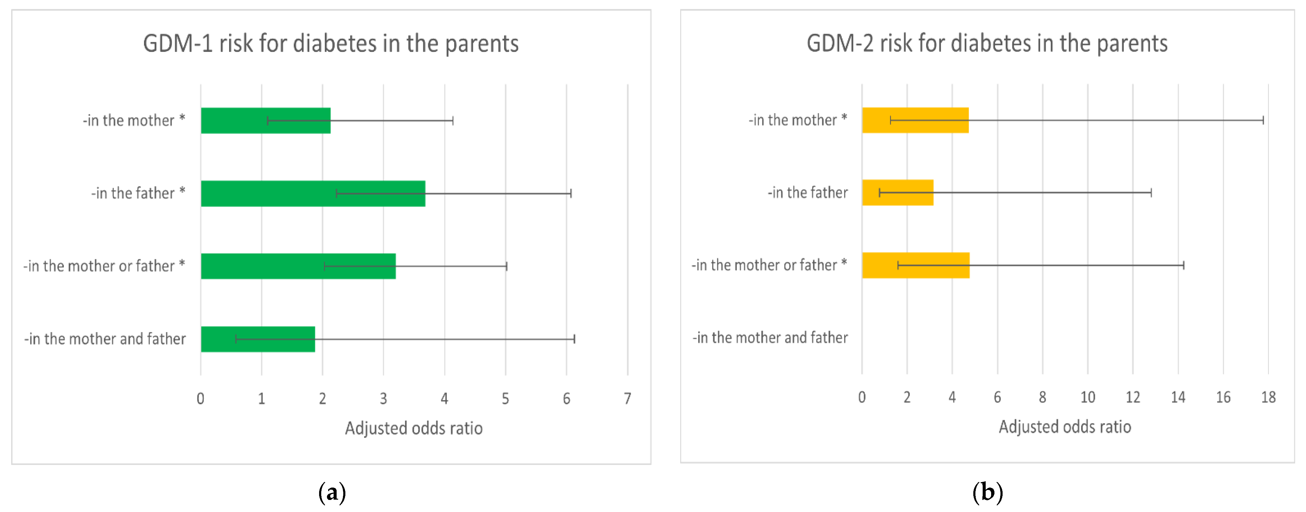Ijerph Free Full Text Gestational Diabetes Mellitus Gdm Risk For Declared Family History Of Diabetes In Combination With Bmi Categories Ijerph Free Full Text Gestational Diabetes Mellitus Gdm Risk For Declared Family History Of Diabetes In Combination With Bmi Categories