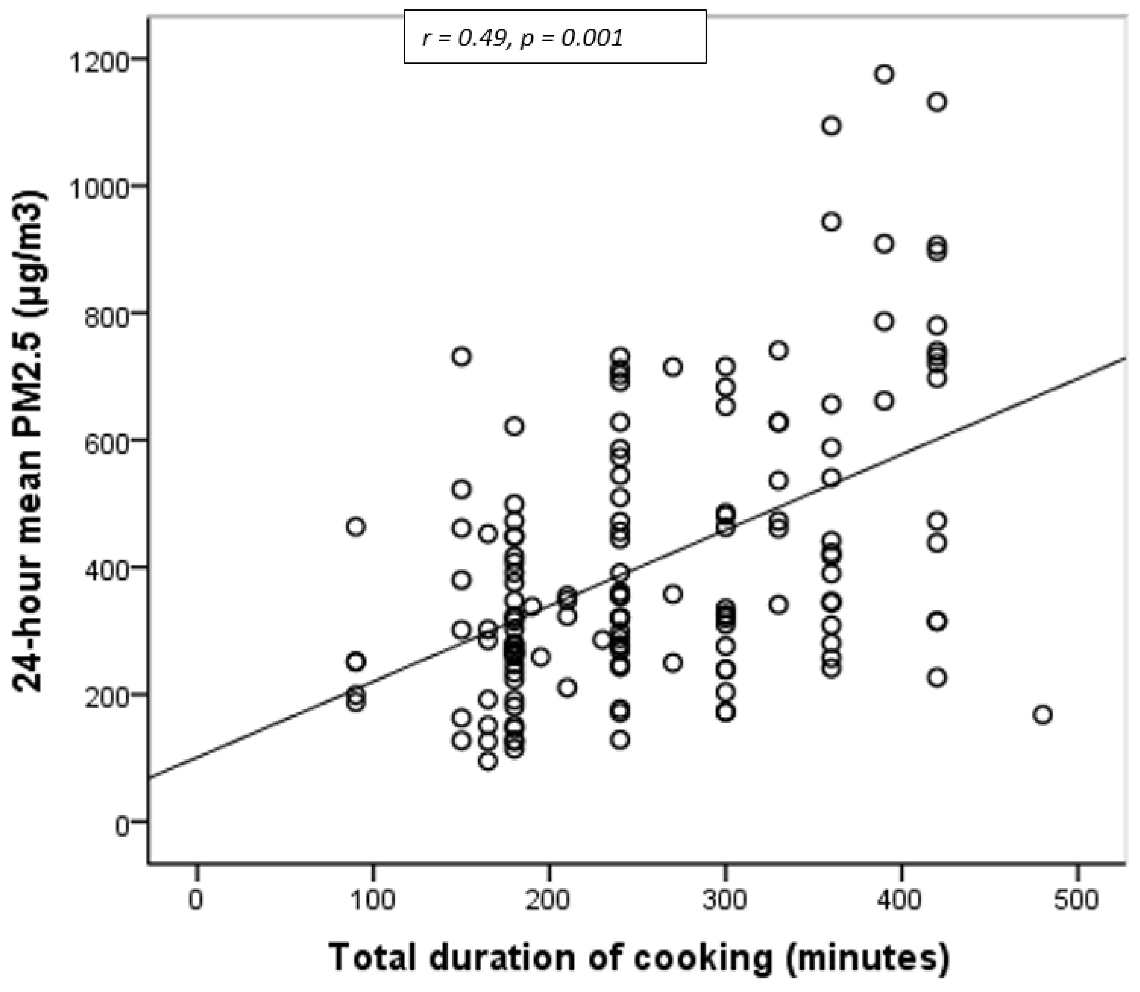 Ijerph 18 06942 g002