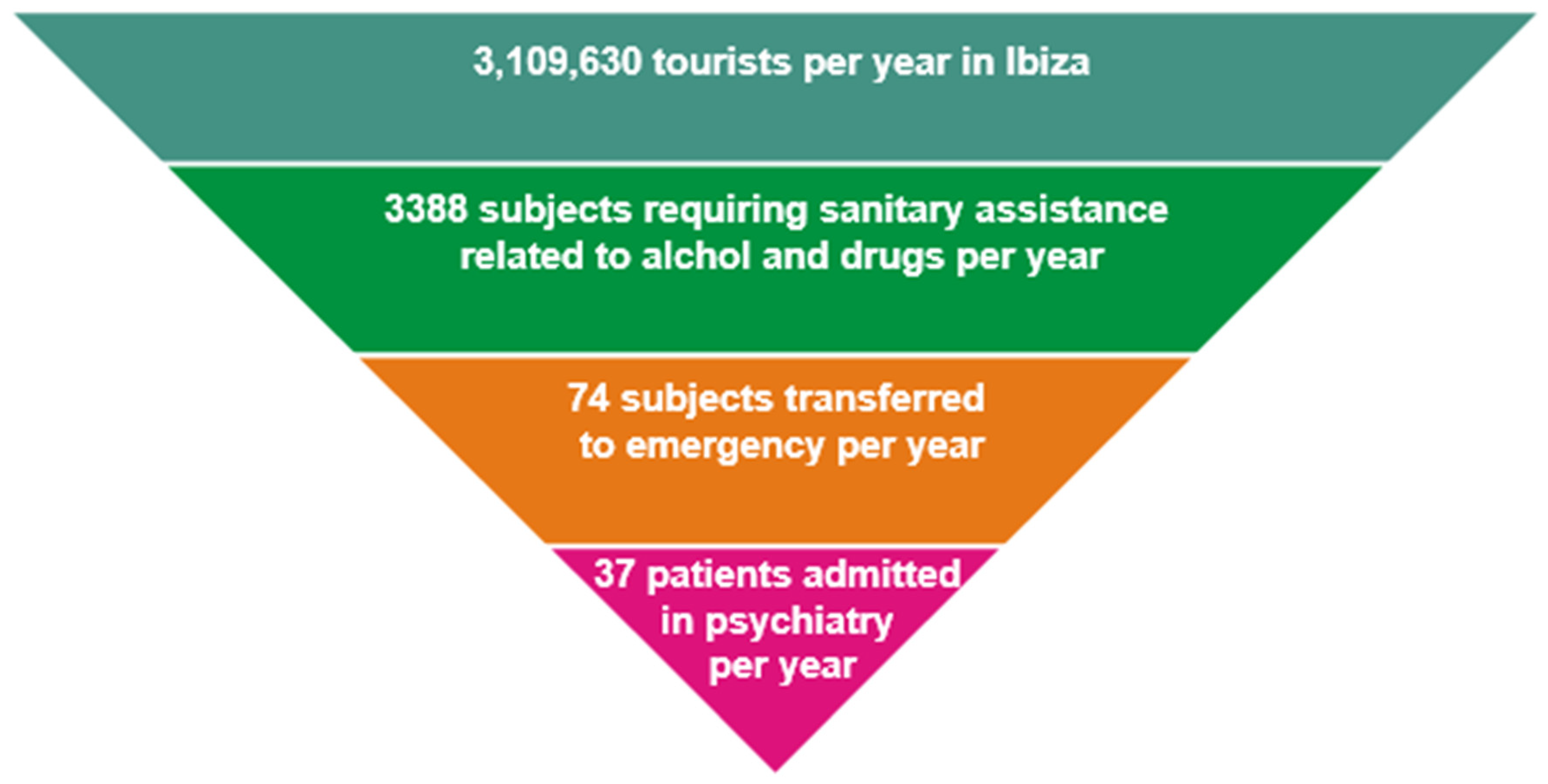 Ijerph 18 06944 g002