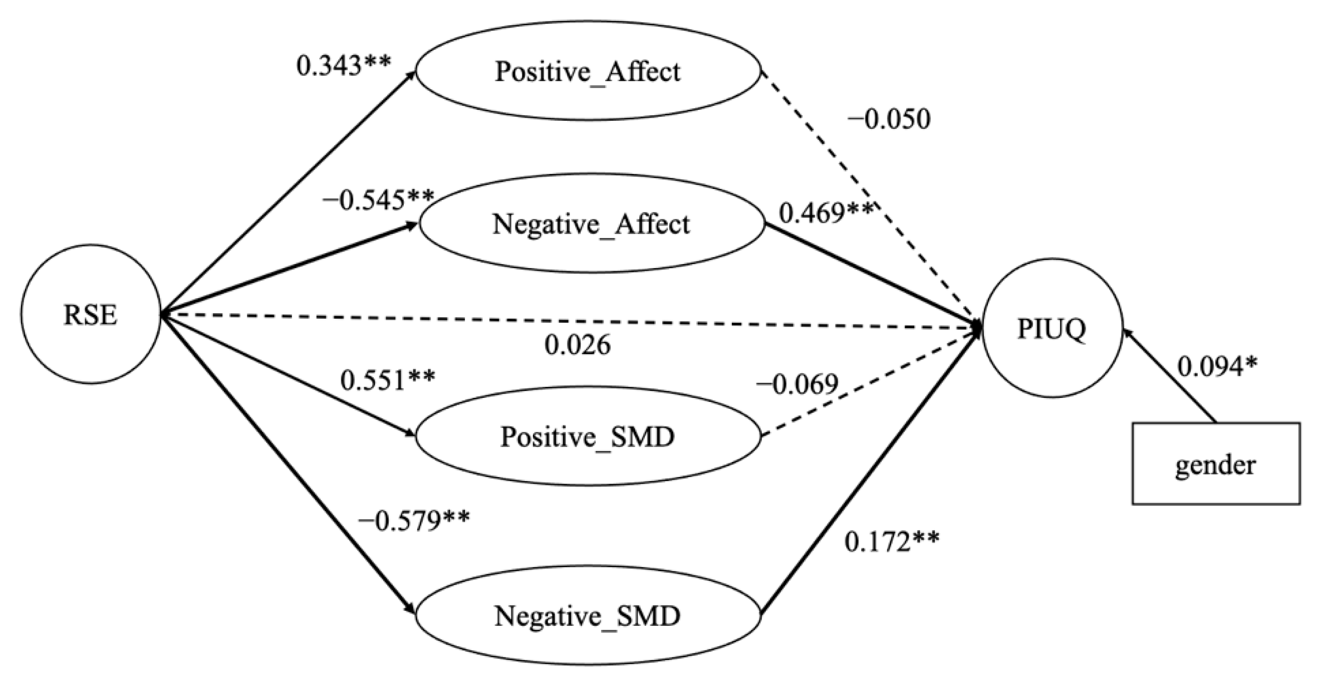 Ijerph 18 06949 g001 550