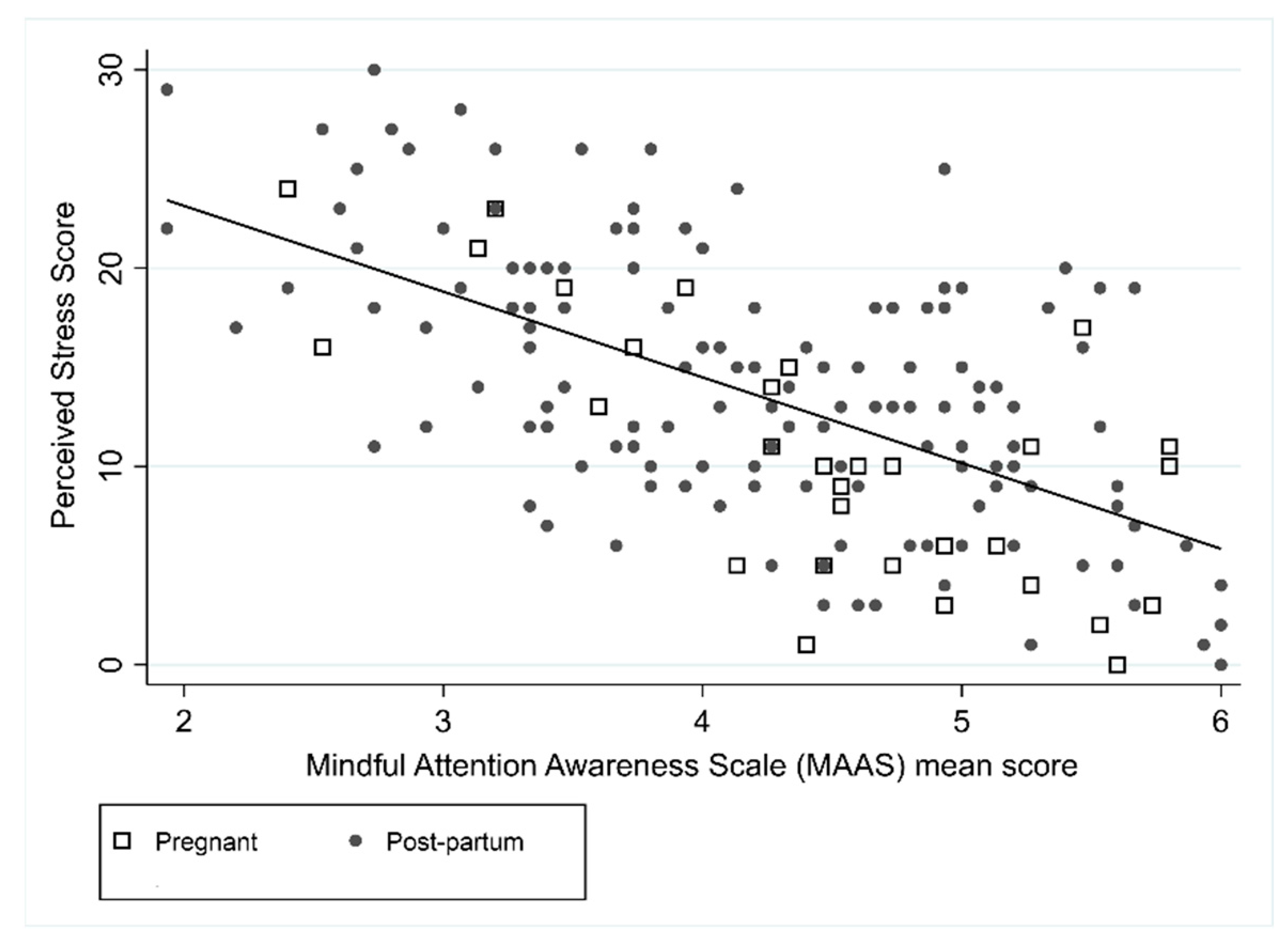 Ijerph 18 06958 g004 550