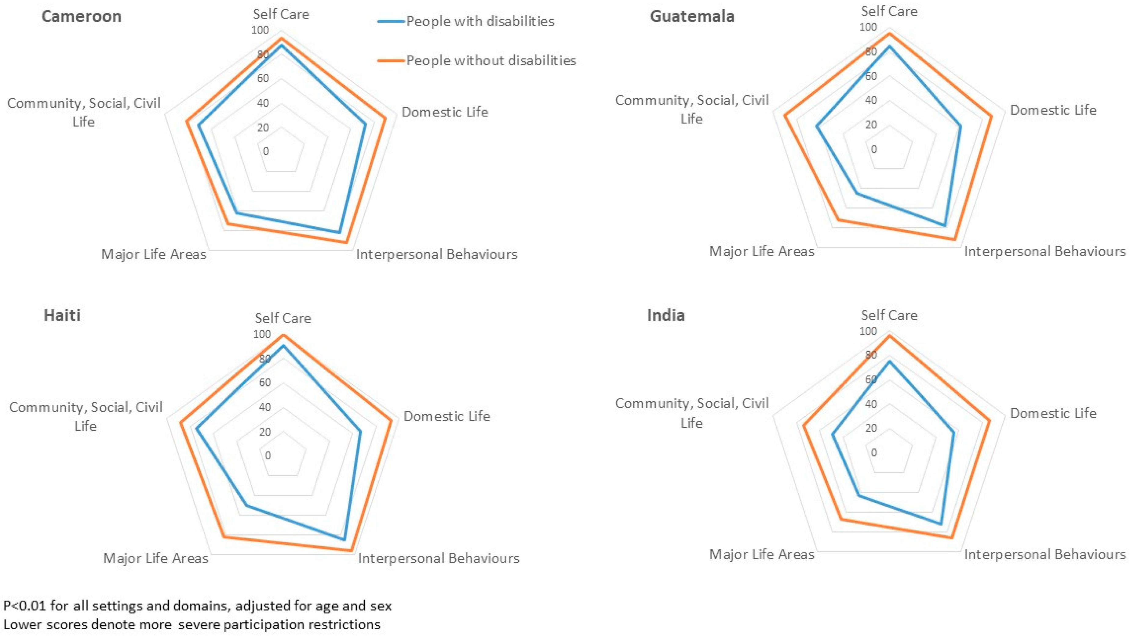 Ijerph 18 06962 g001