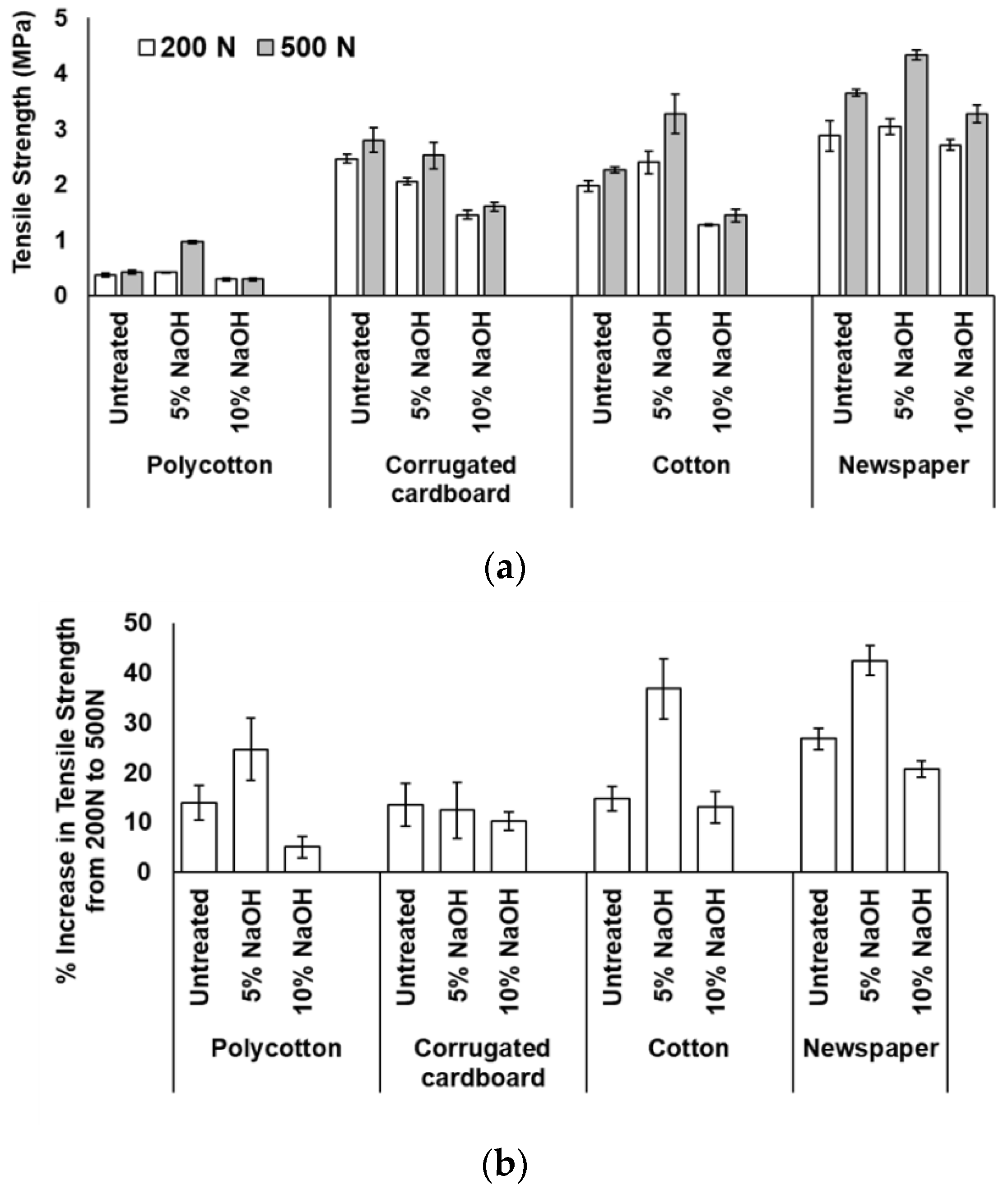 Ijerph 18 06964 g003 550