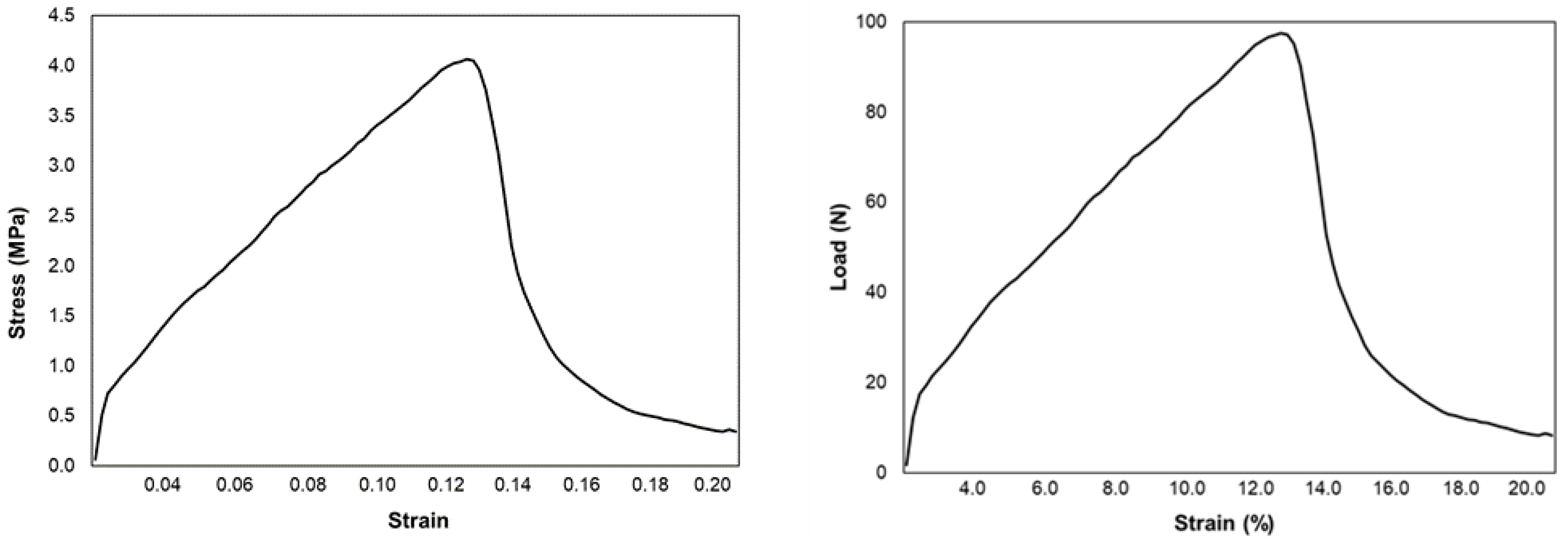 Ijerph 18 06964 g004 550