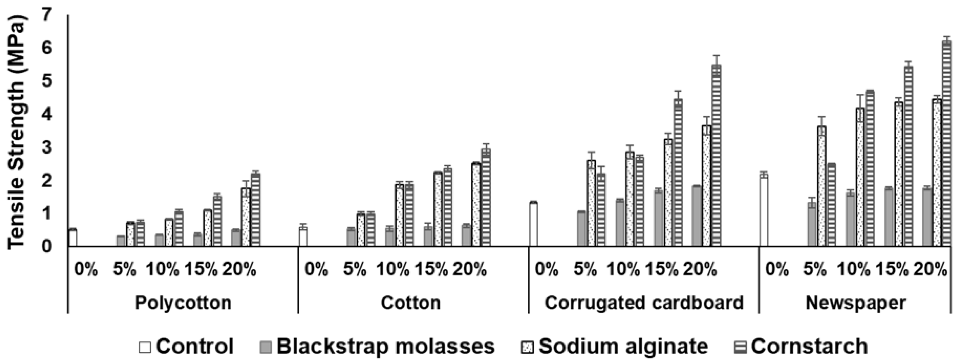 Ijerph 18 06964 g005 550