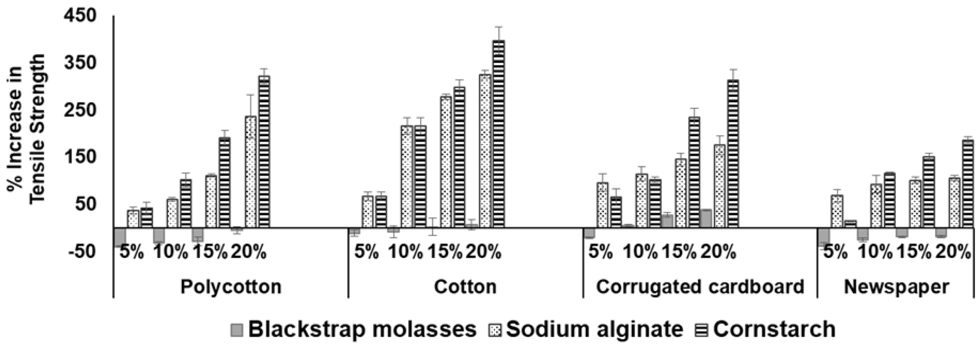 Ijerph 18 06964 g006 550