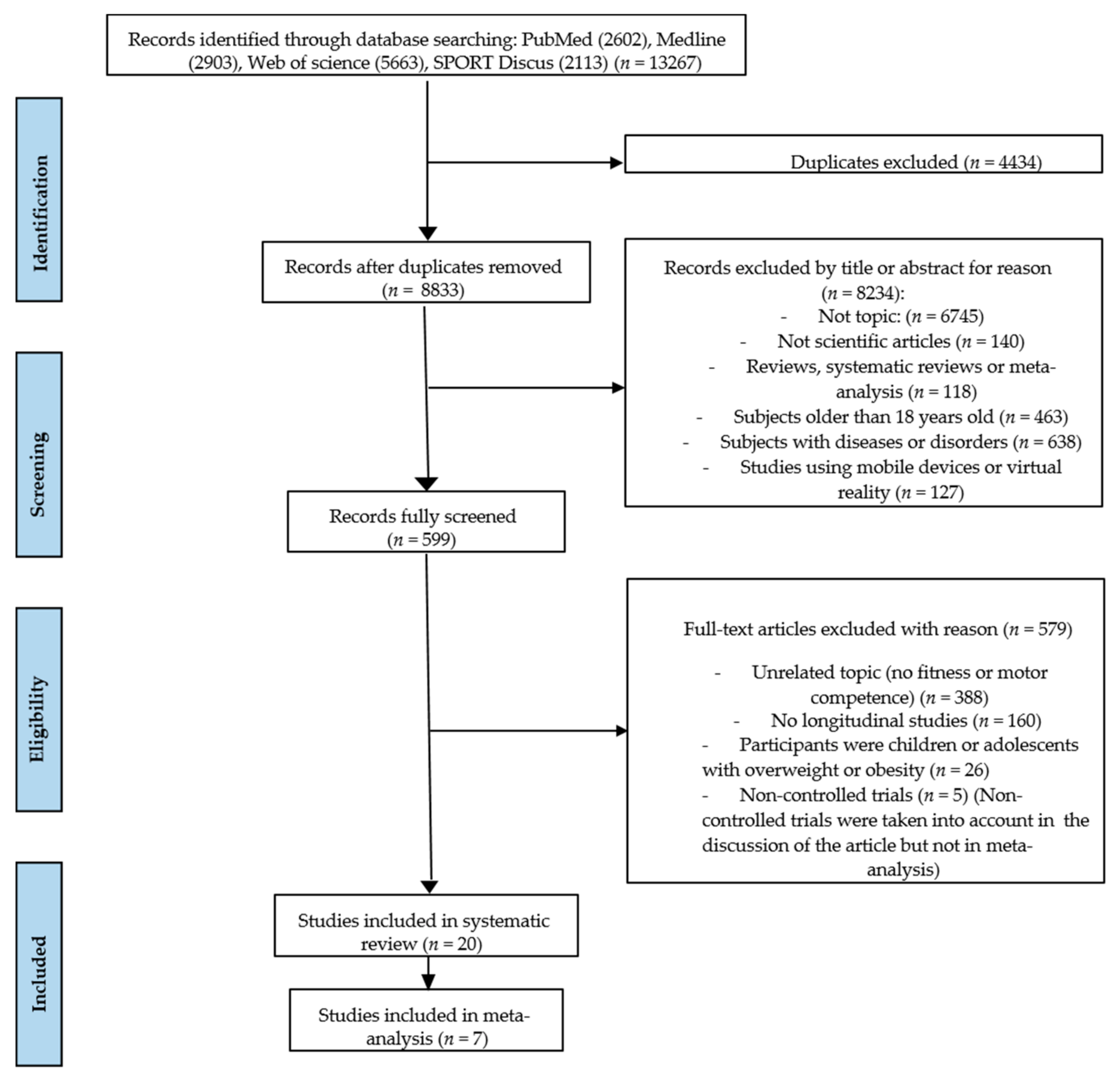 Ijerph 18 06965 g001 Ijerph 18 06965 g001