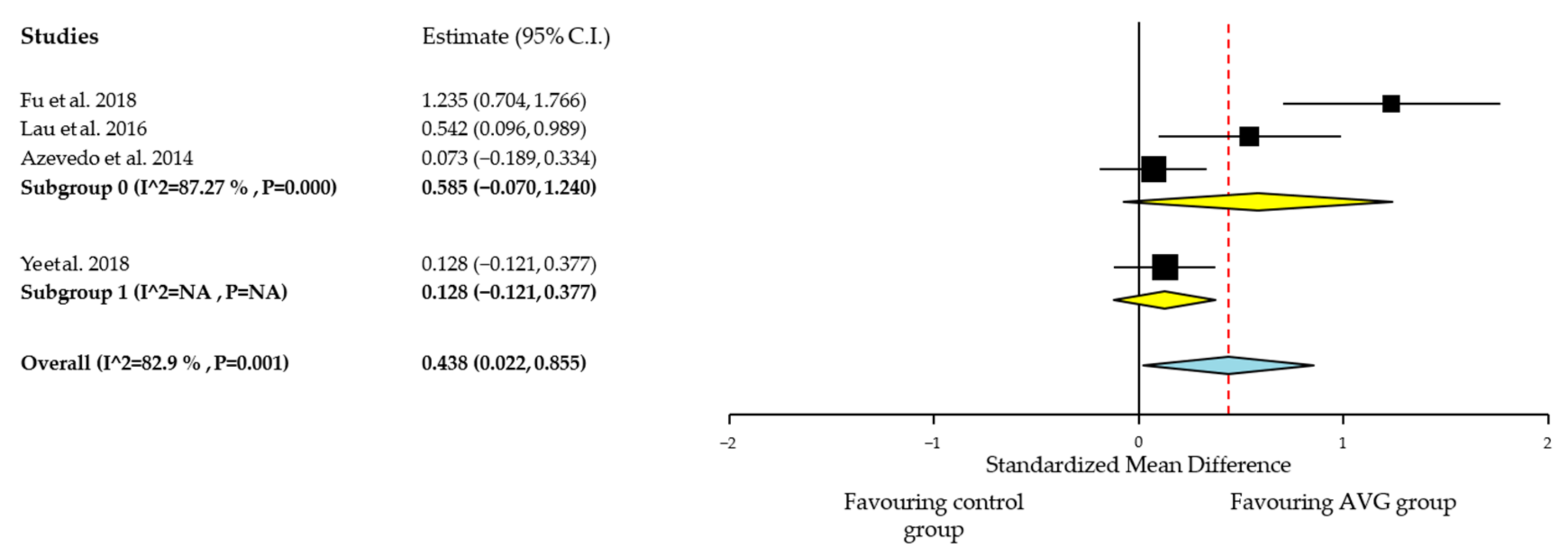 The Effects of Active Video Games on Health-Related Physical Fitness ...