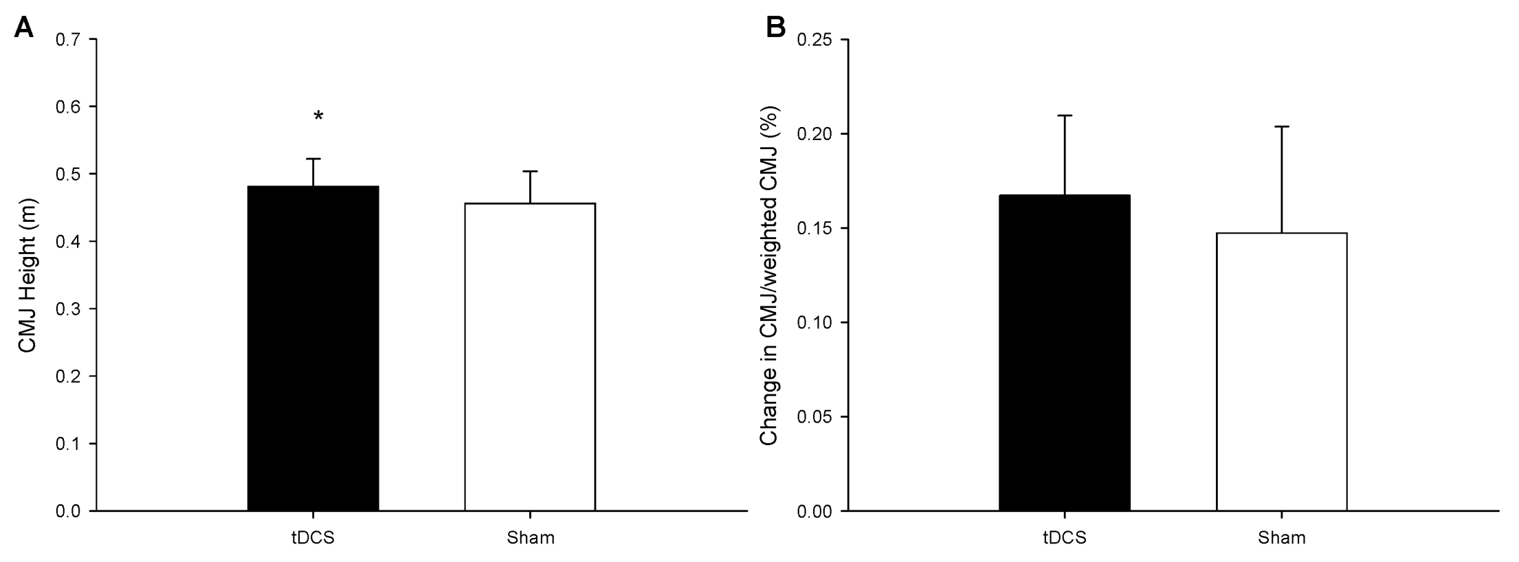 Ijerph 18 06967 g002 550