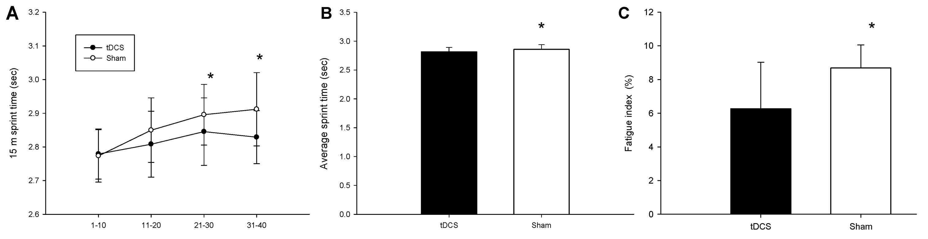 Ijerph 18 06967 g003 550