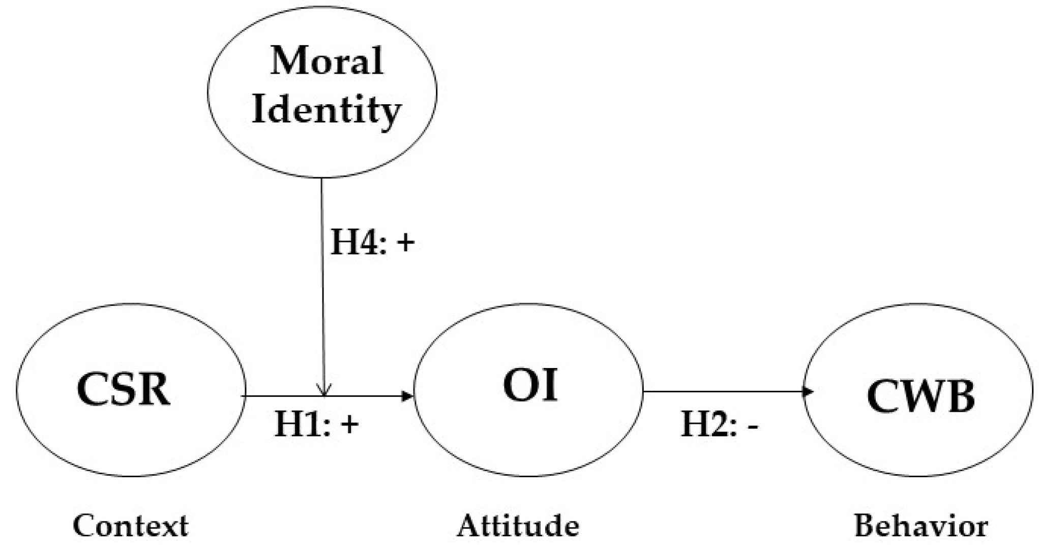 Ijerph 18 06969 g001 550