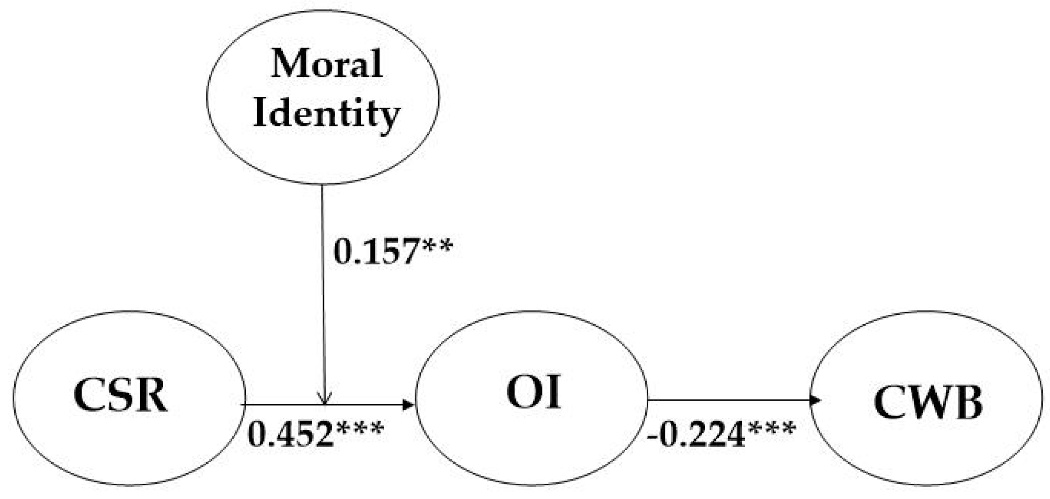 Ijerph 18 06969 g002 550