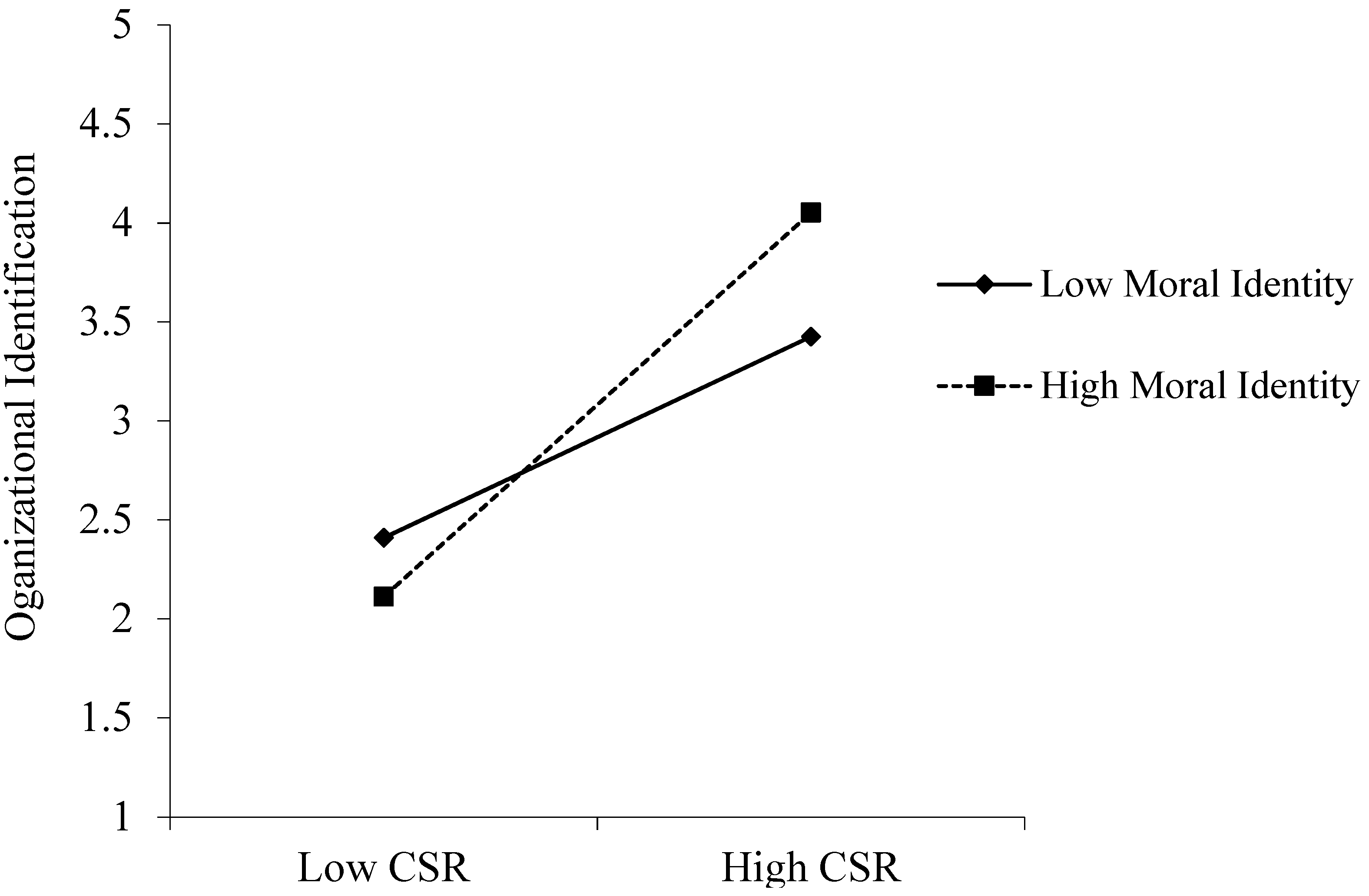 Ijerph 18 06969 g003 550