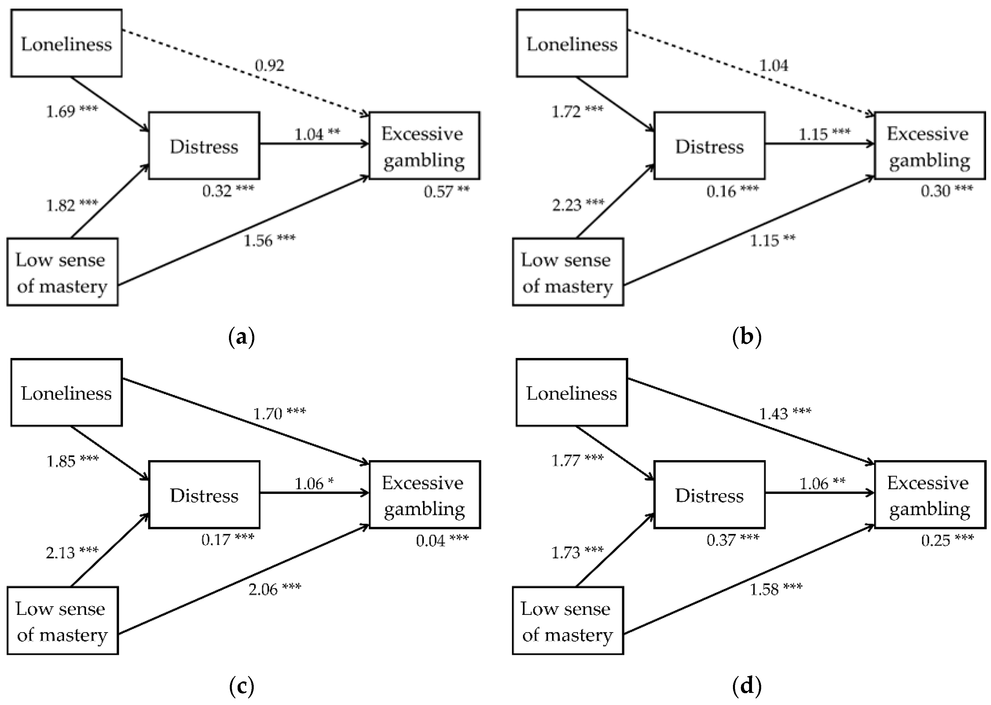 Ijerph 18 06973 g002 550