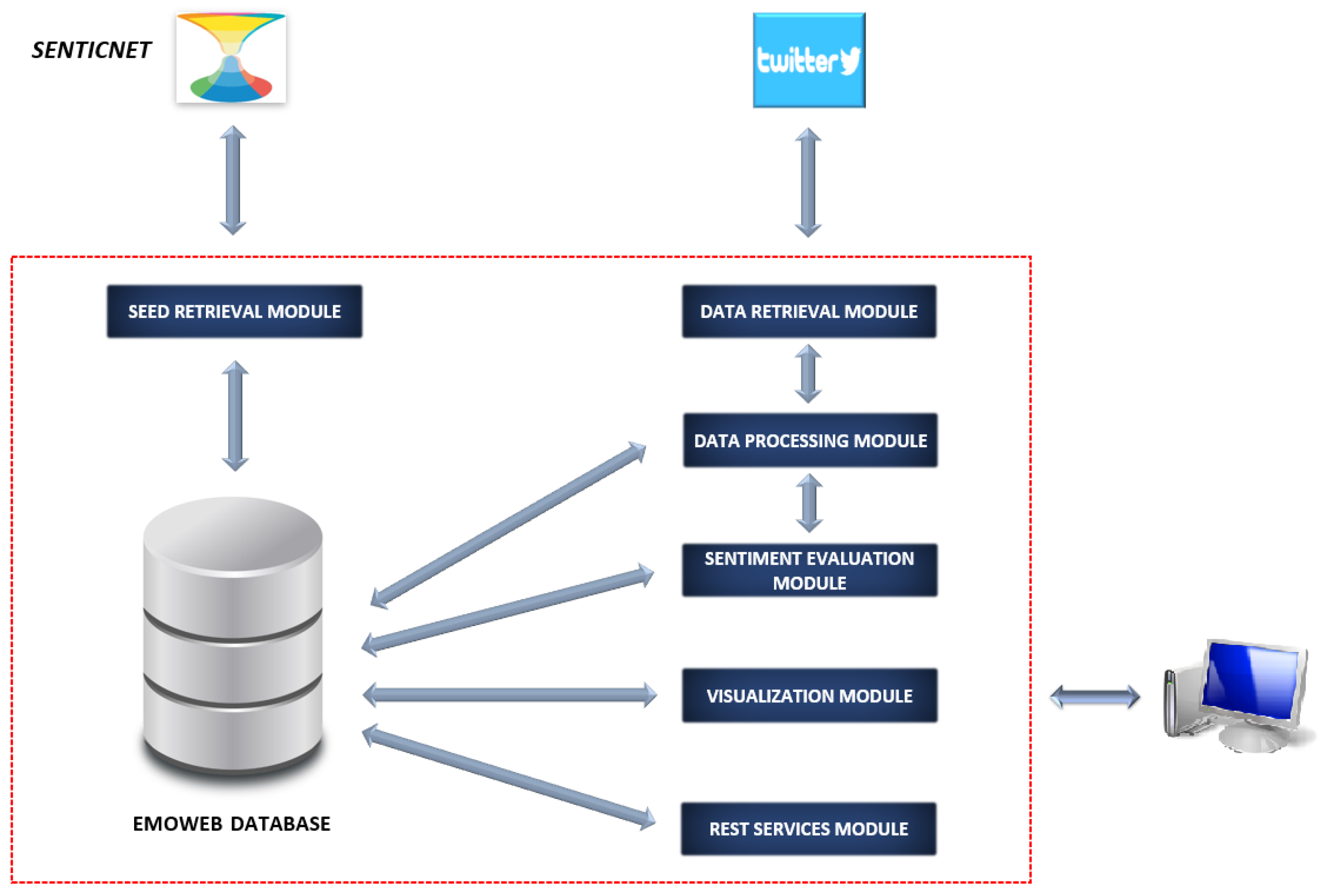 Ijerph 18 06981 g003 550