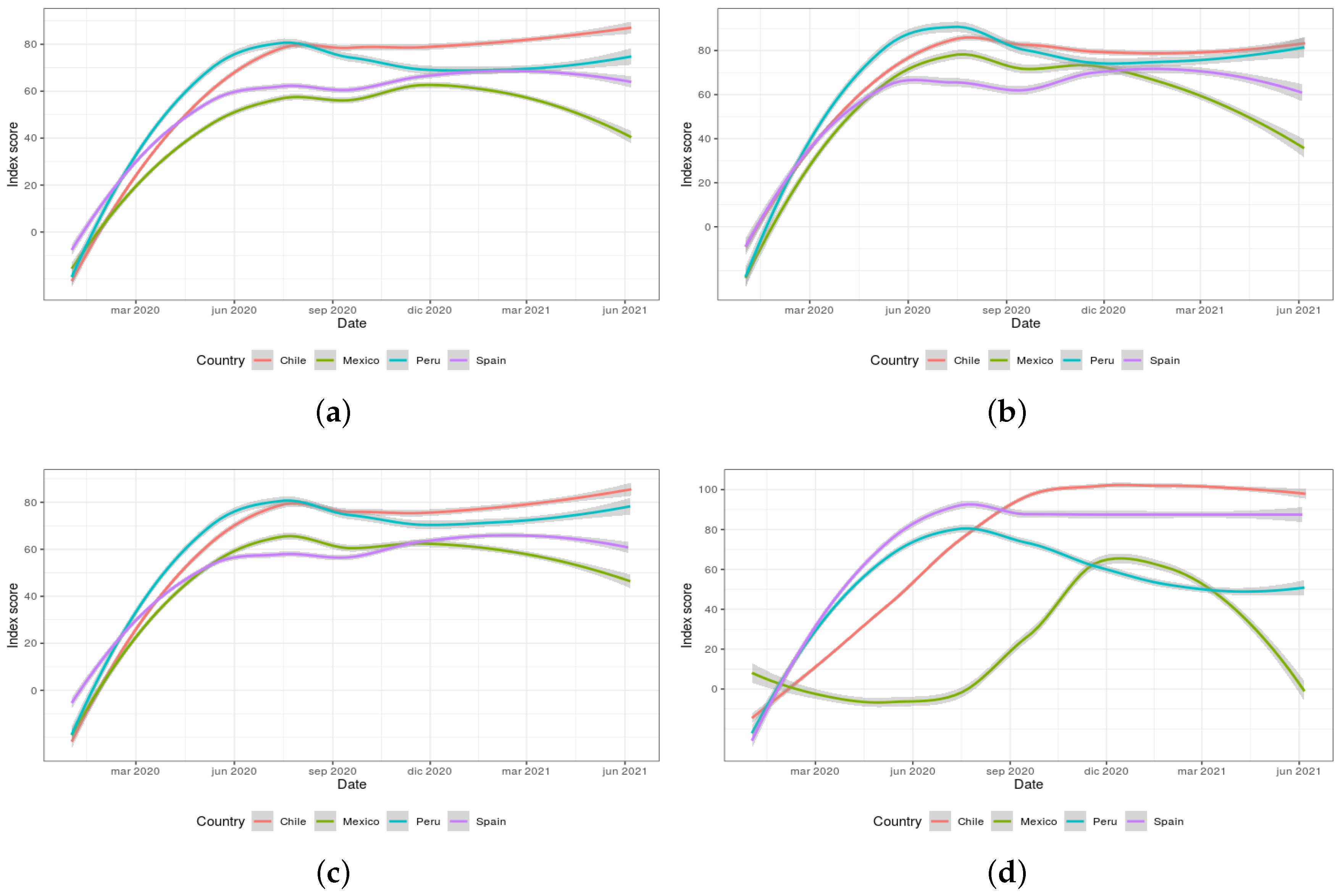 Ijerph 18 06981 g007 550