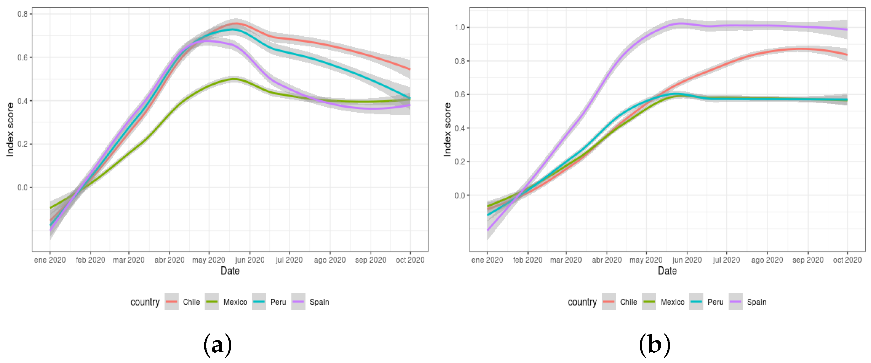 Ijerph 18 06981 g008 550