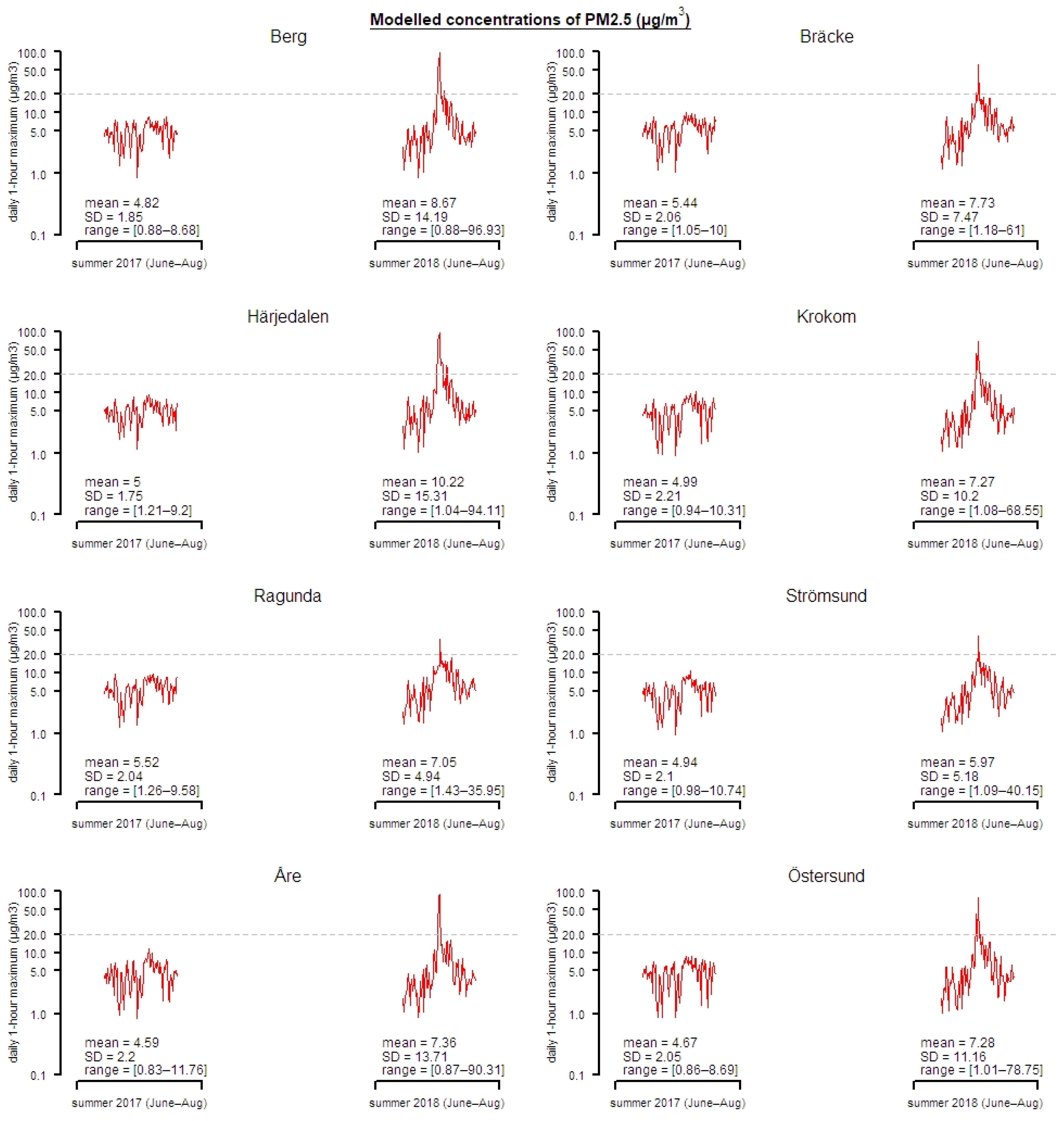 Ijerph 18 06987 g002