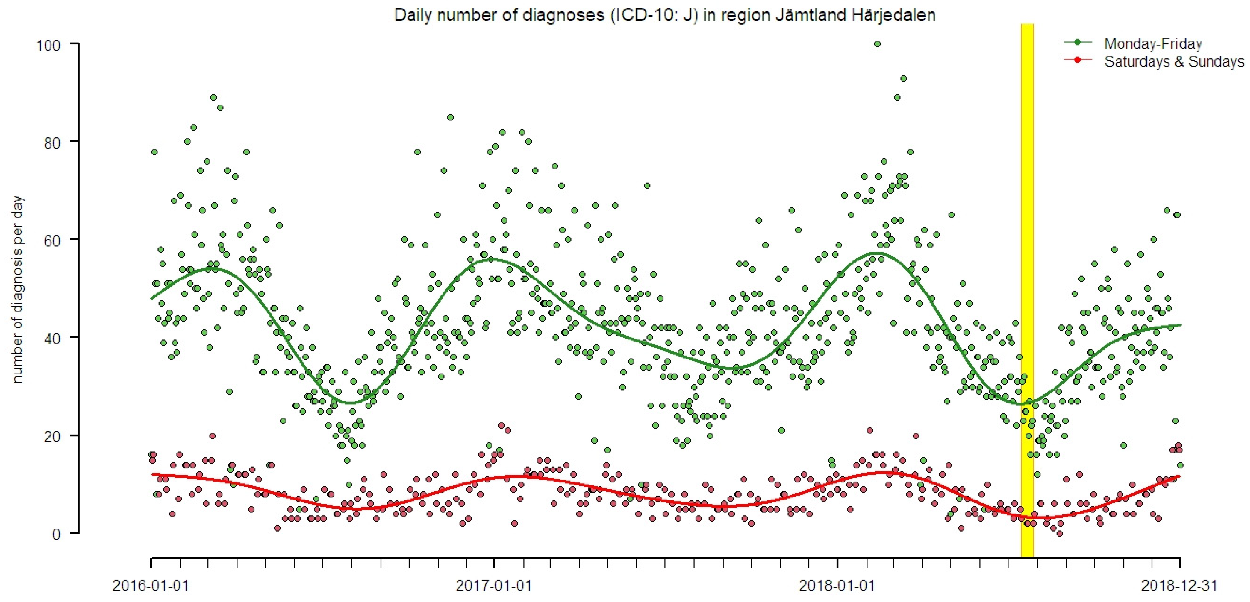 Ijerph 18 06987 g003