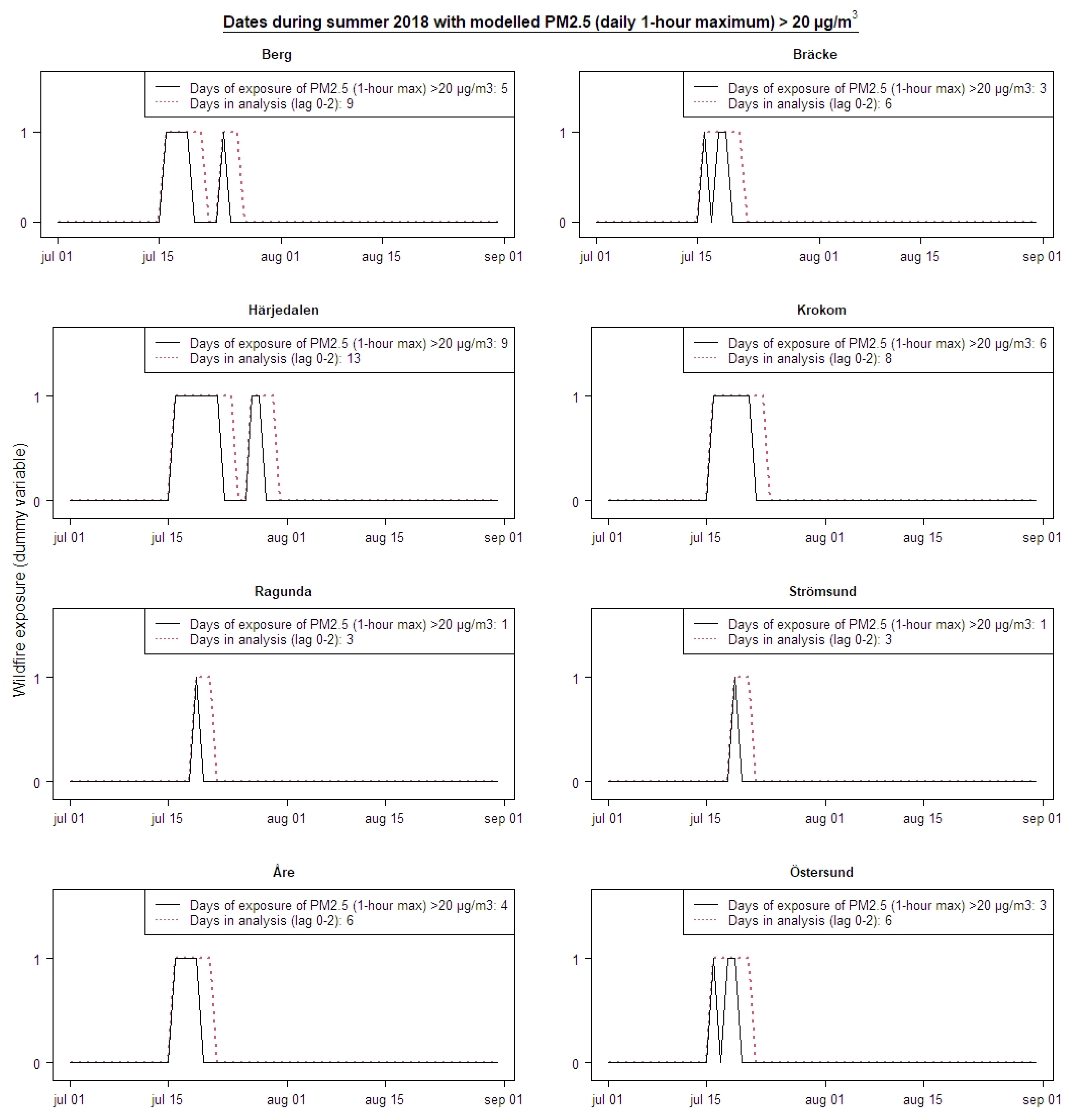 Ijerph 18 06987 g004