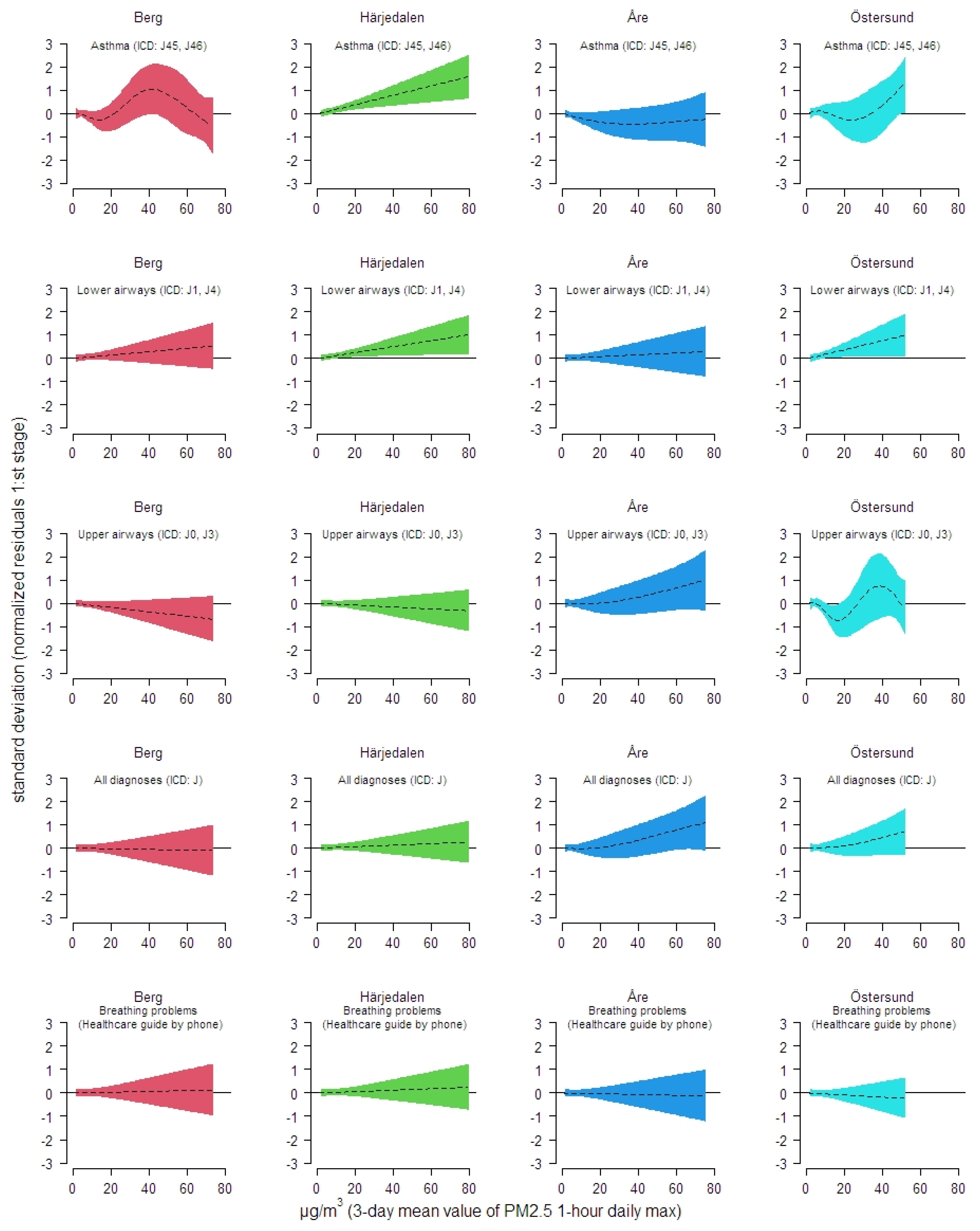 Ijerph 18 06987 g005