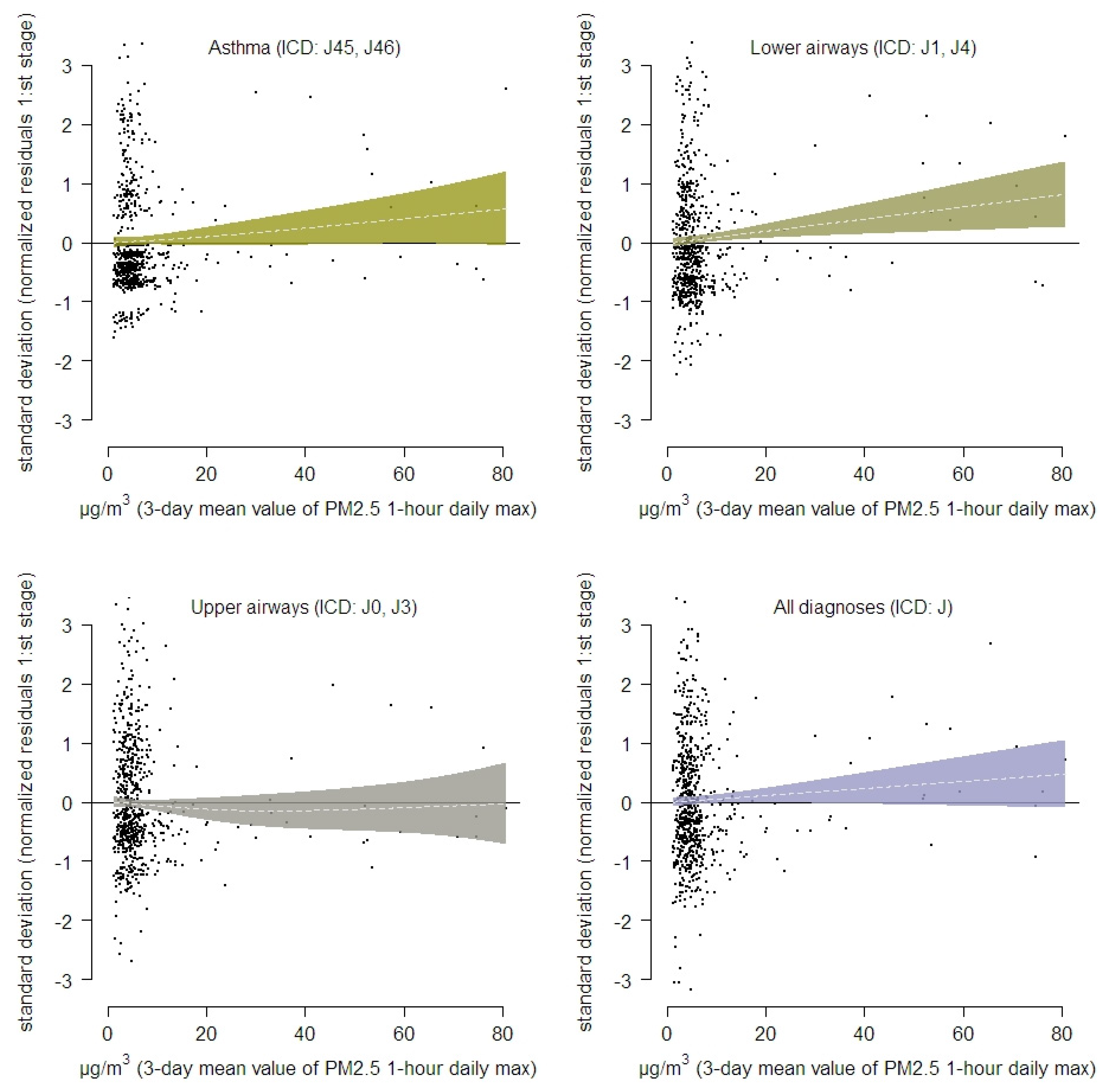 Ijerph 18 06987 g006