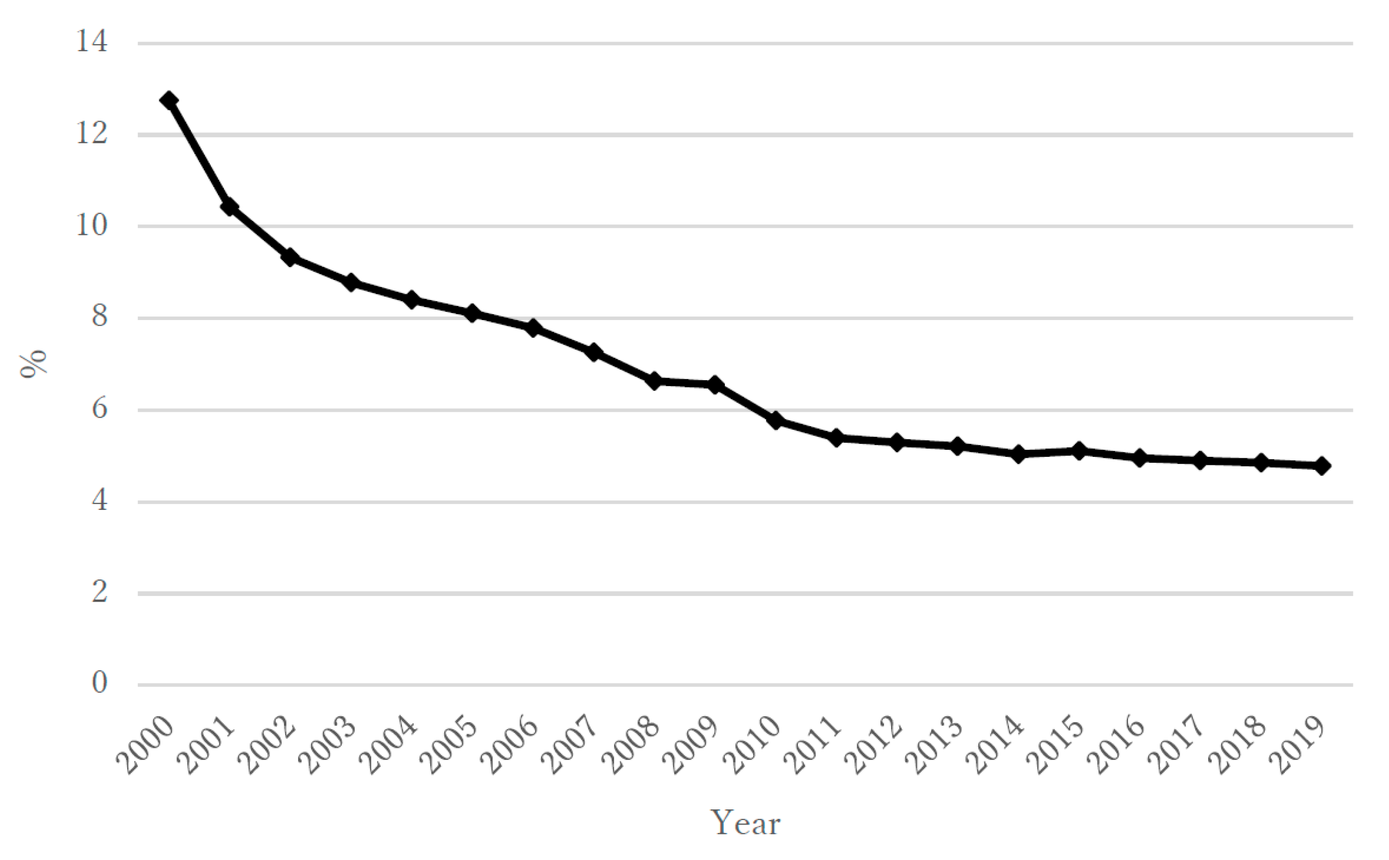 Ijerph 18 06992 g002