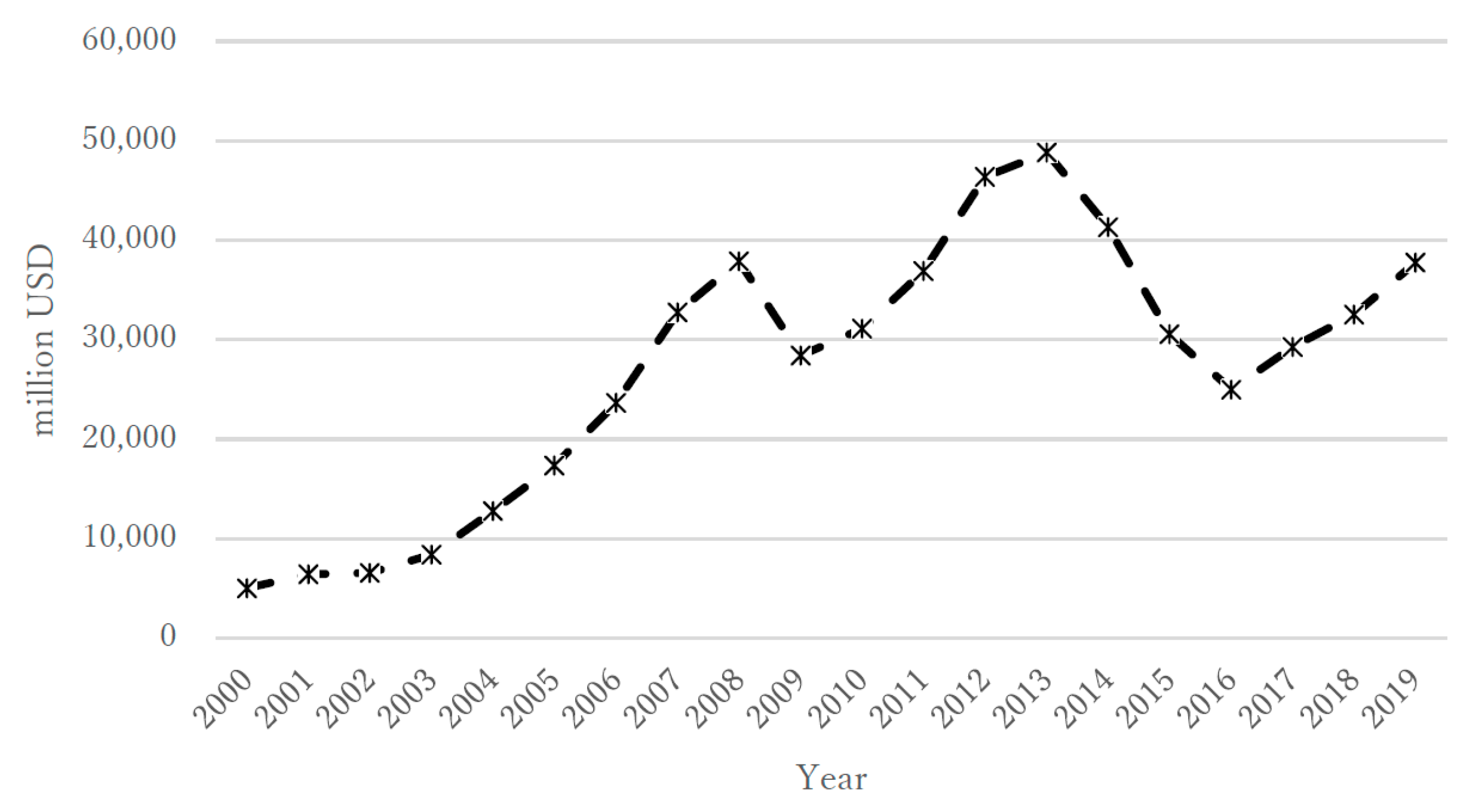 Ijerph 18 06992 g005