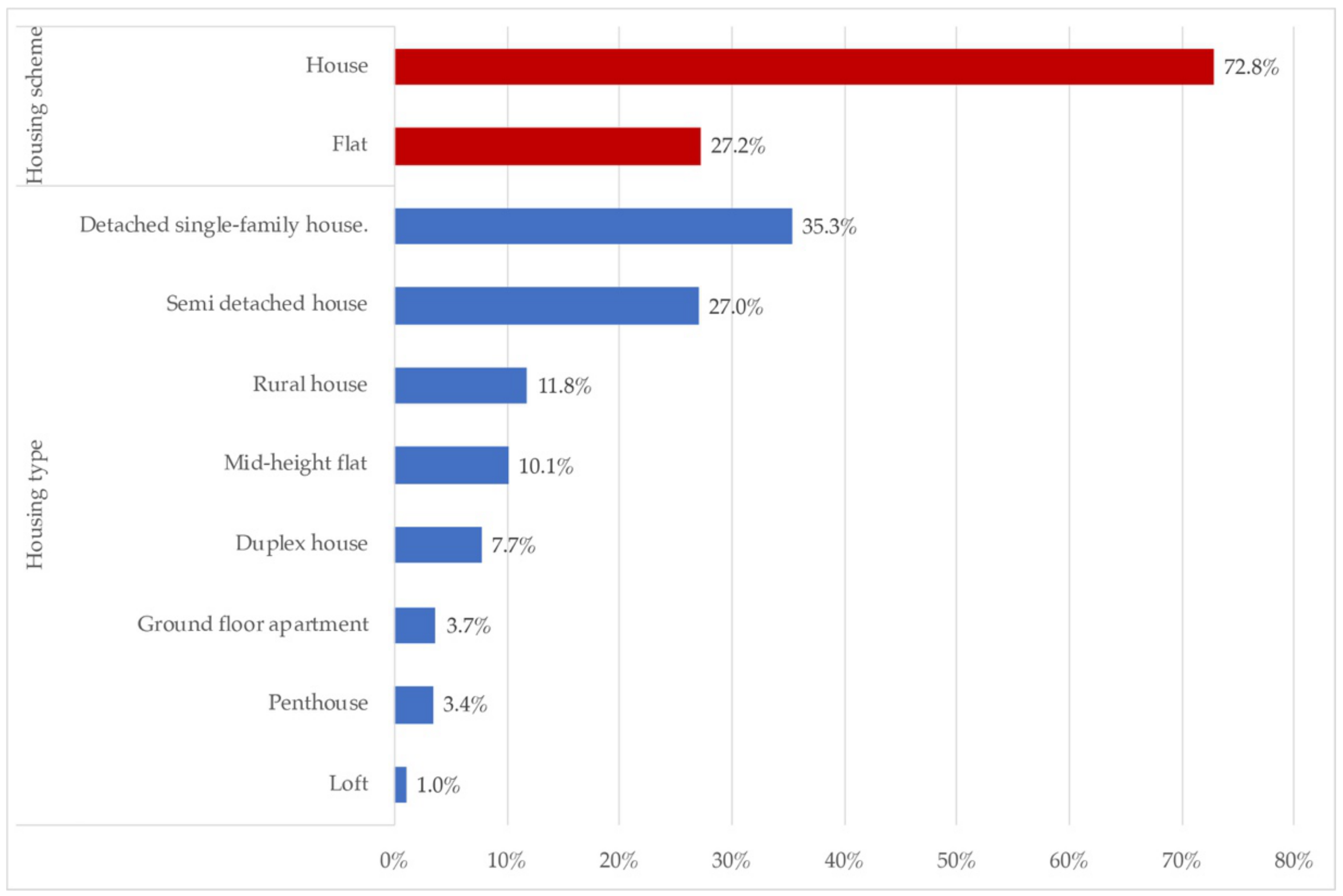 Ijerph 18 06993 g003 550