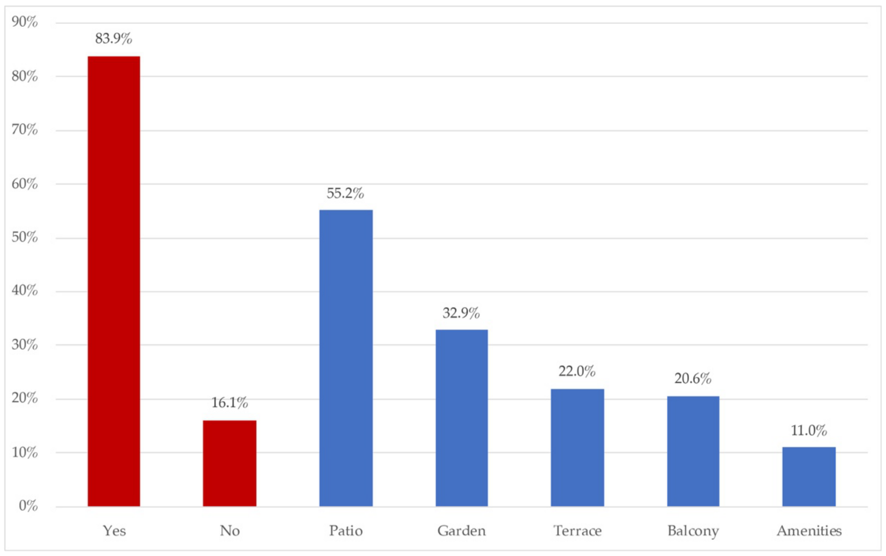 Ijerph 18 06993 g004 550