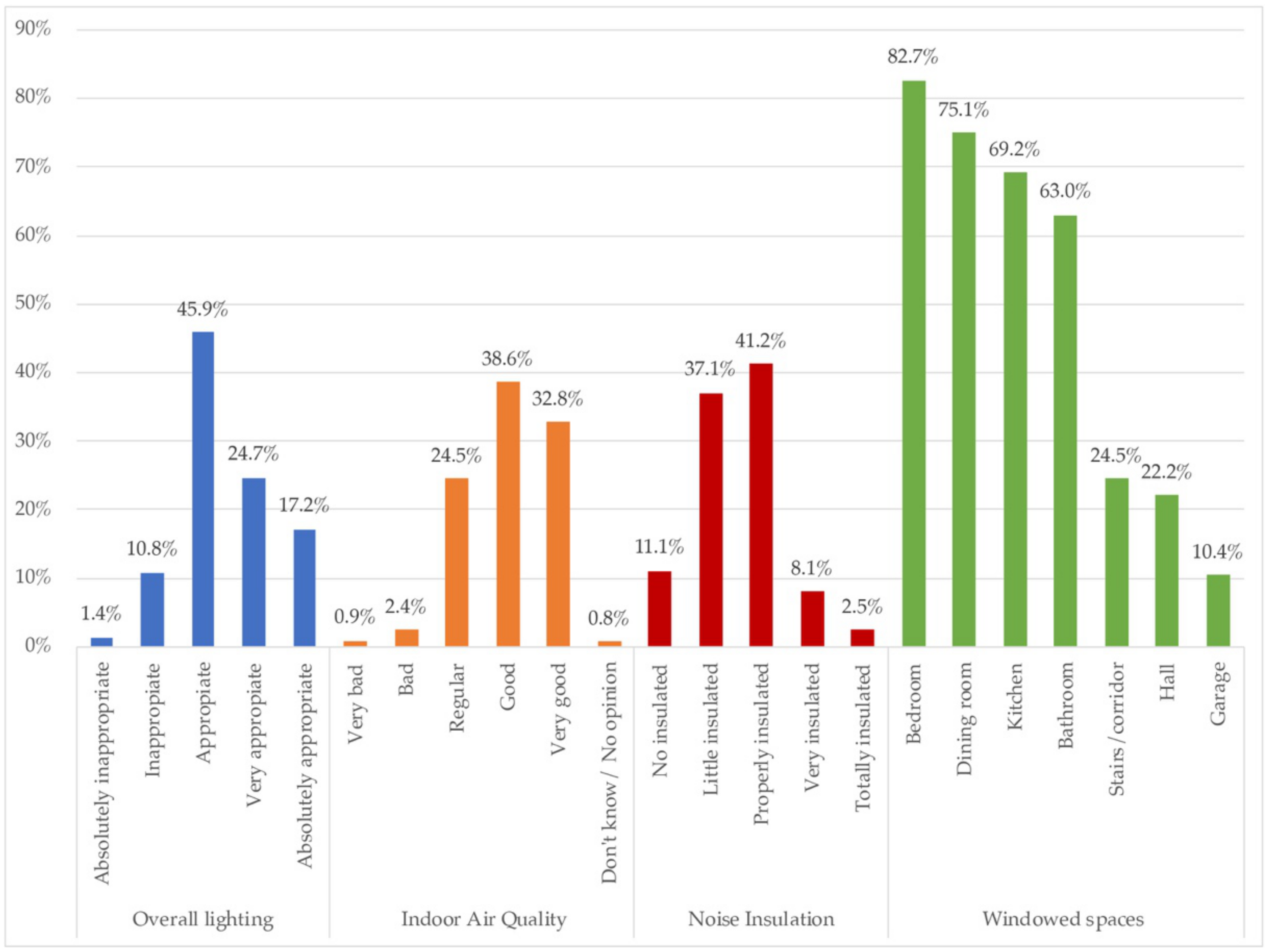 Ijerph 18 06993 g005 550