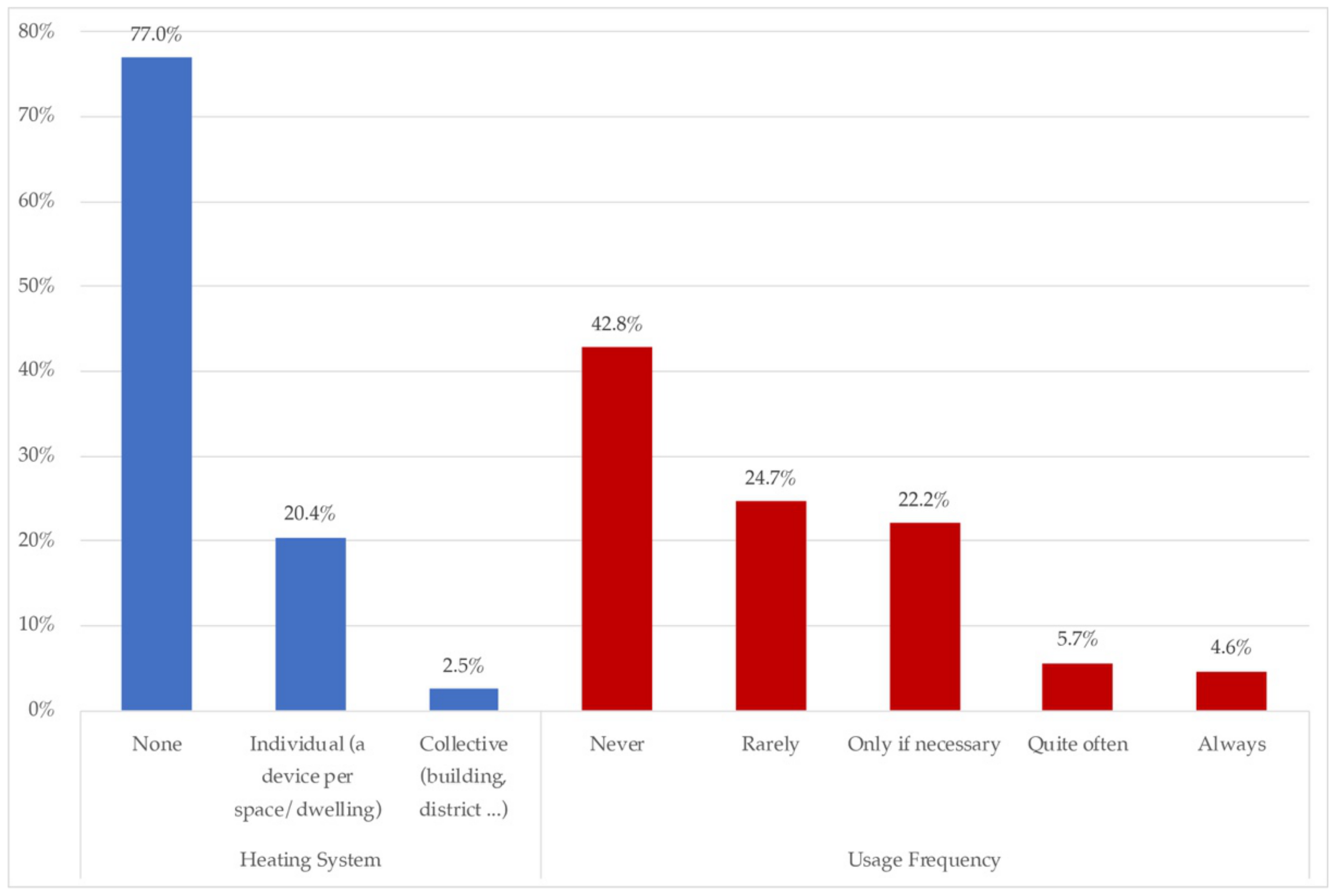 Ijerph 18 06993 g006 550