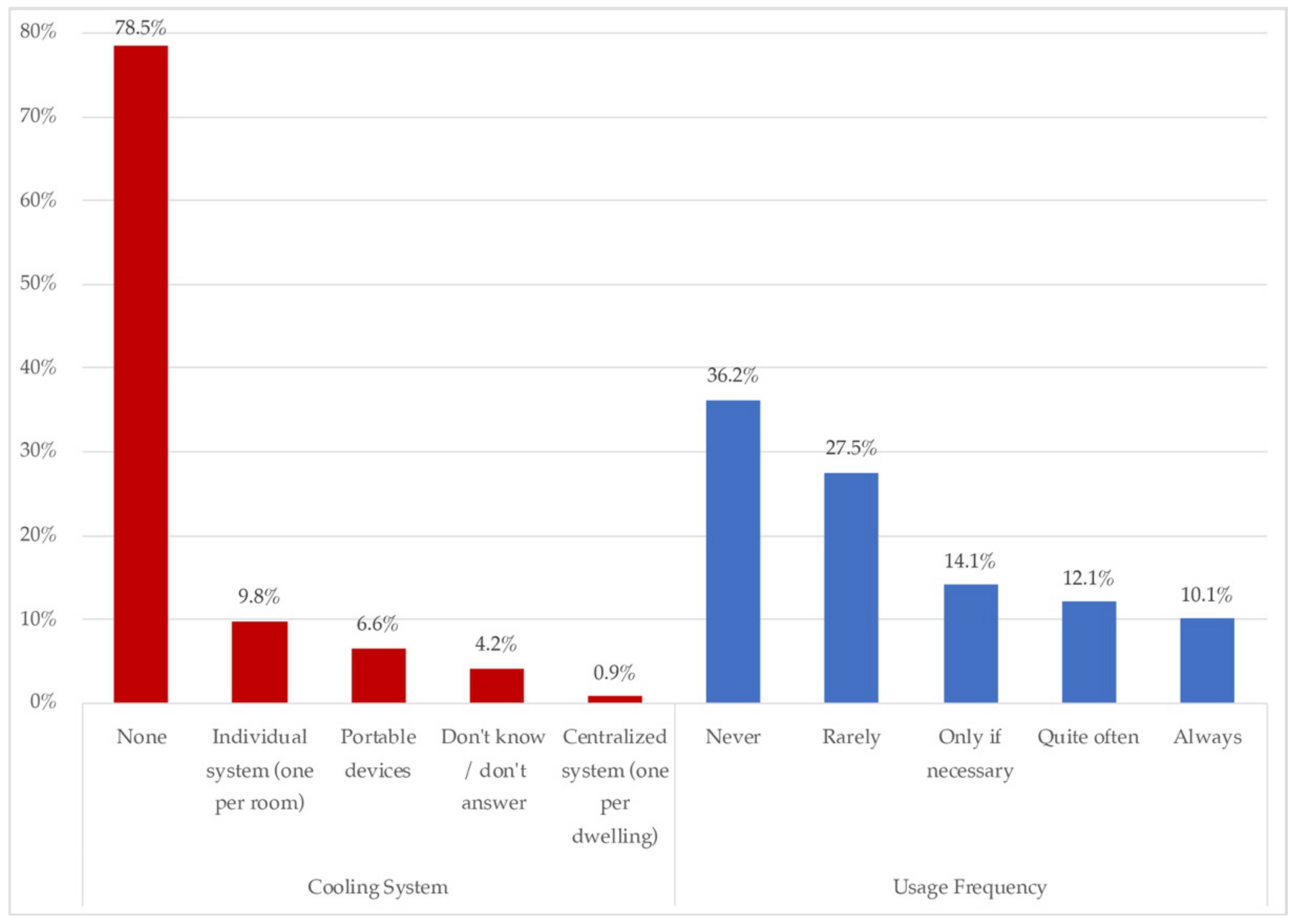 Ijerph 18 06993 g007 550