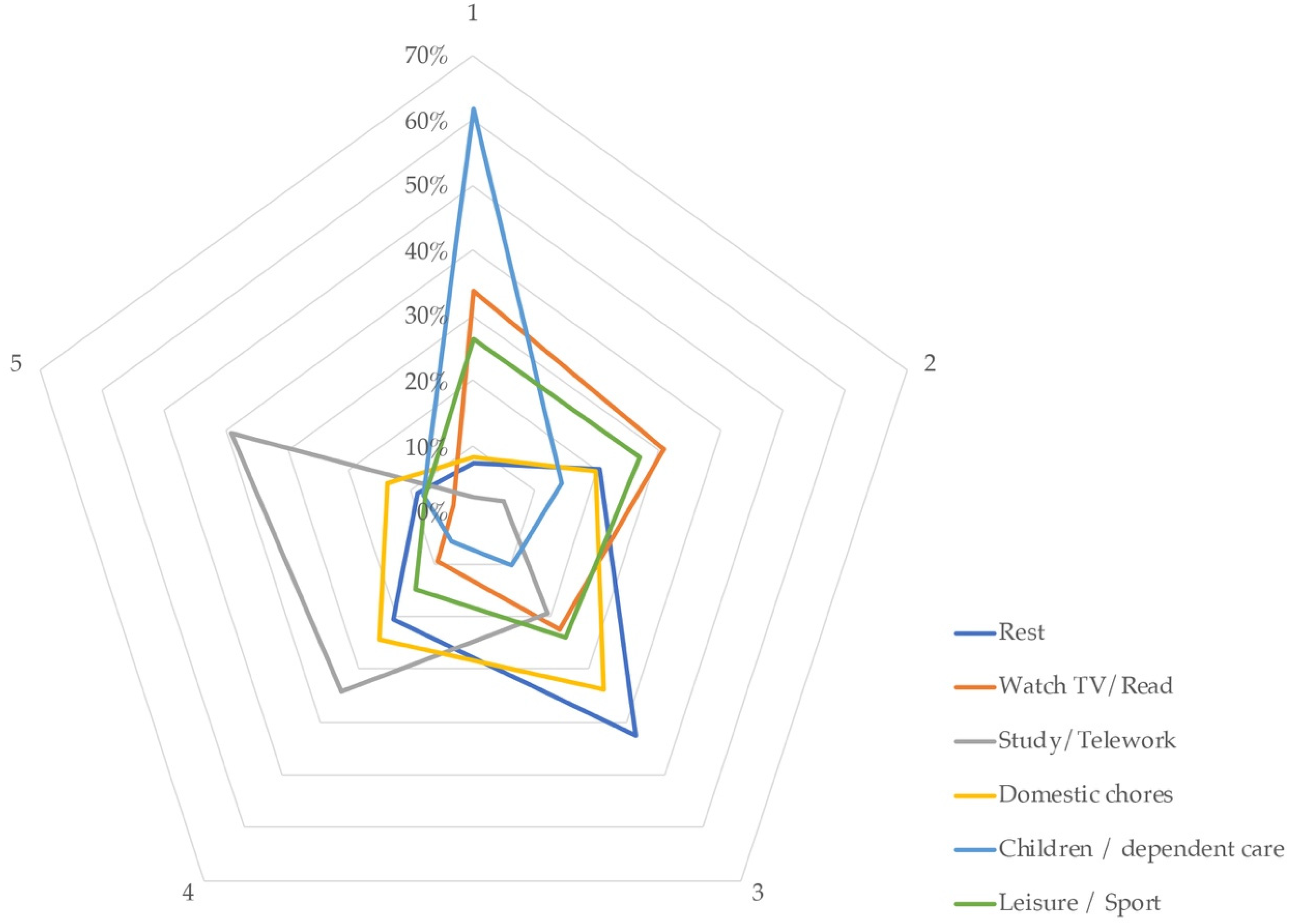 Ijerph 18 06993 g008 550