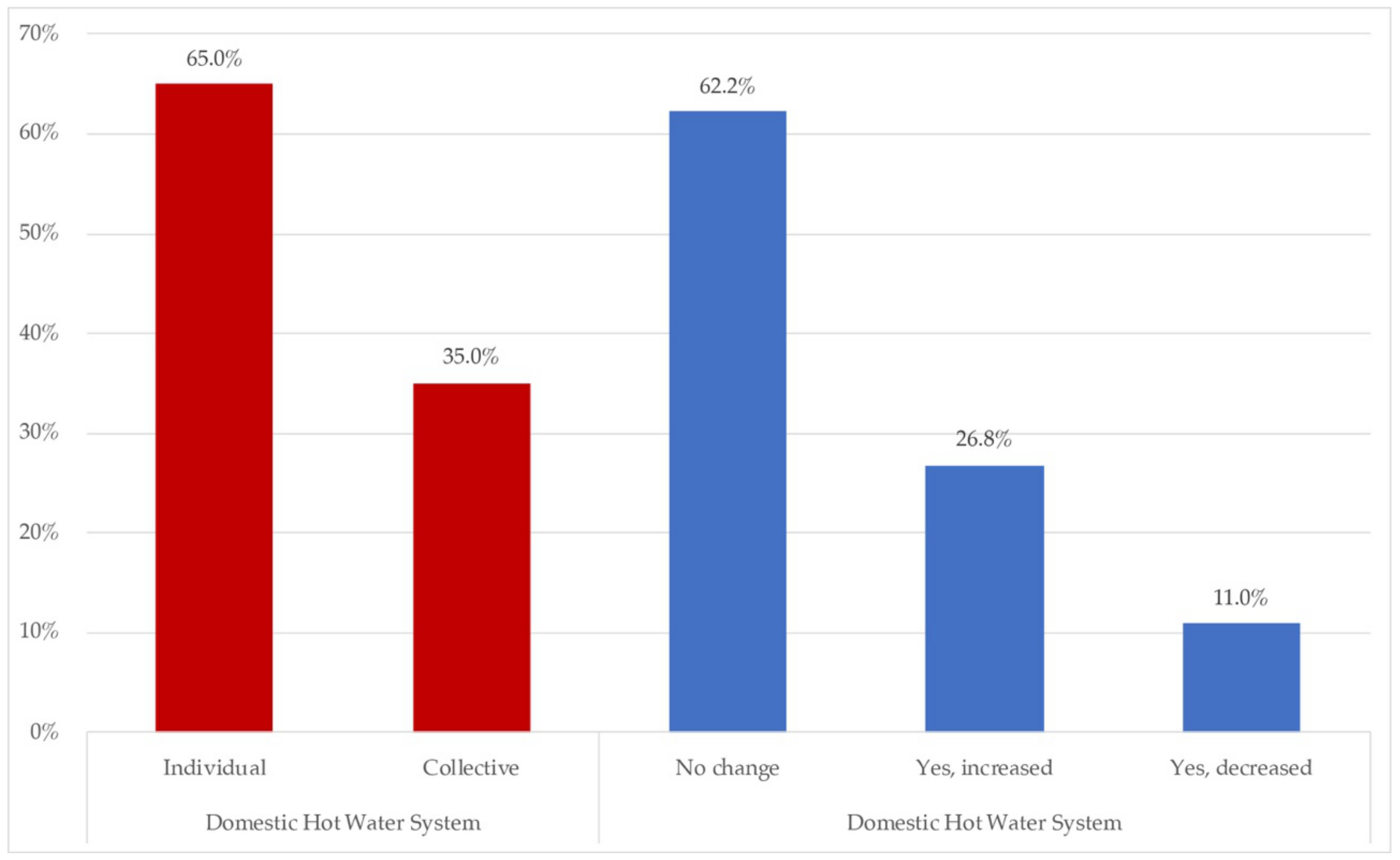 Ijerph 18 06993 g011 550