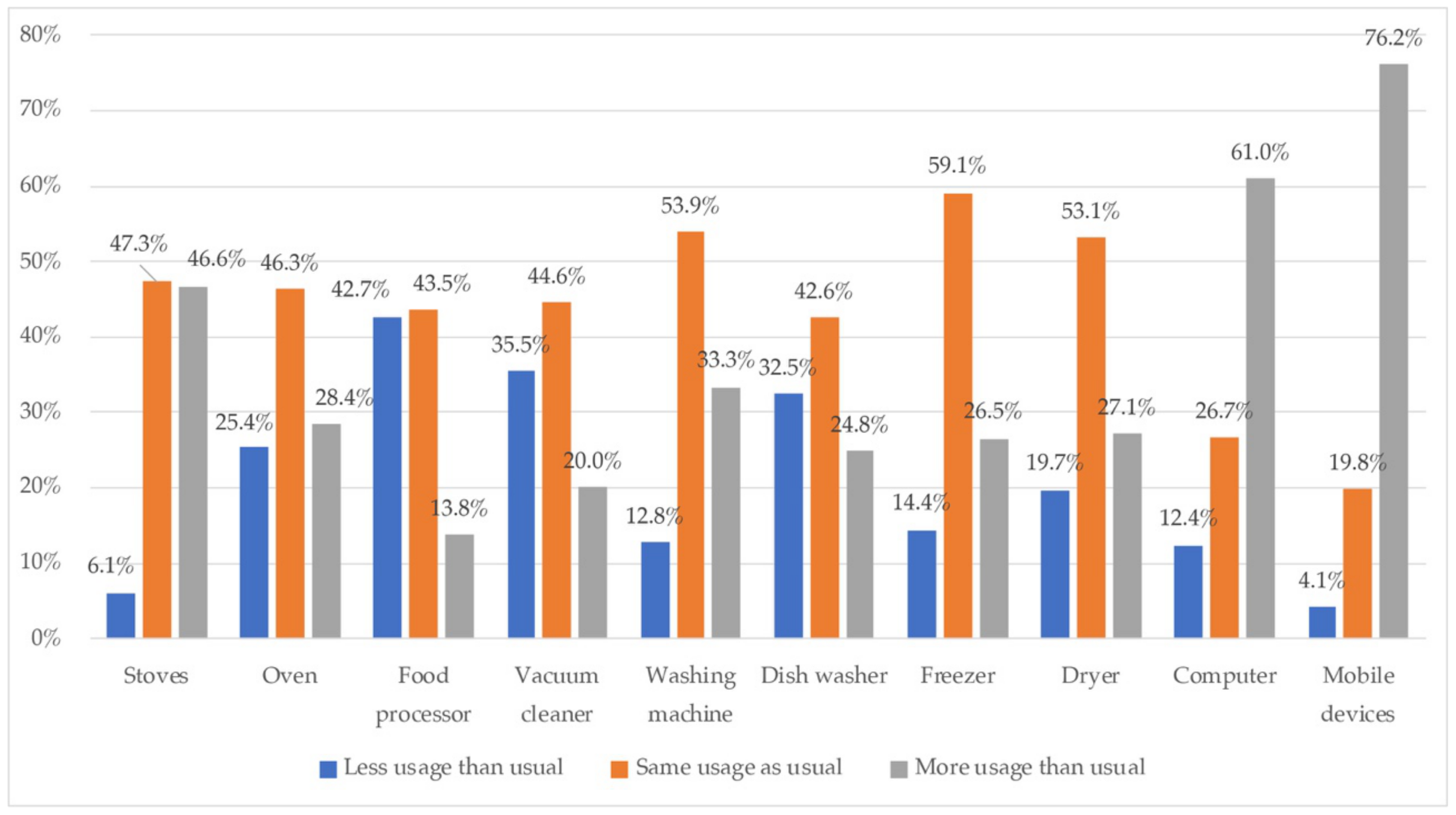 Ijerph 18 06993 g012 550