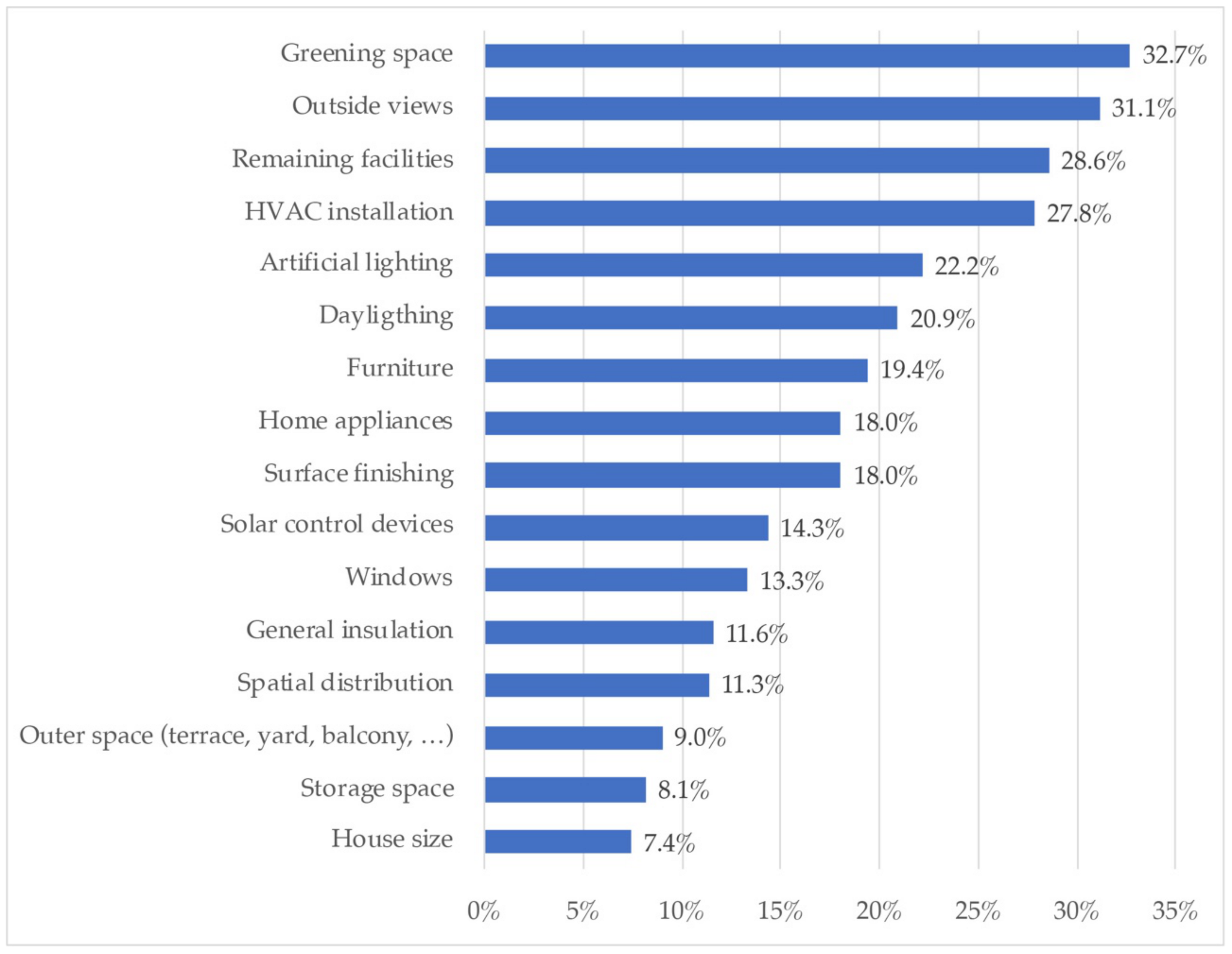 Ijerph 18 06993 g014 550