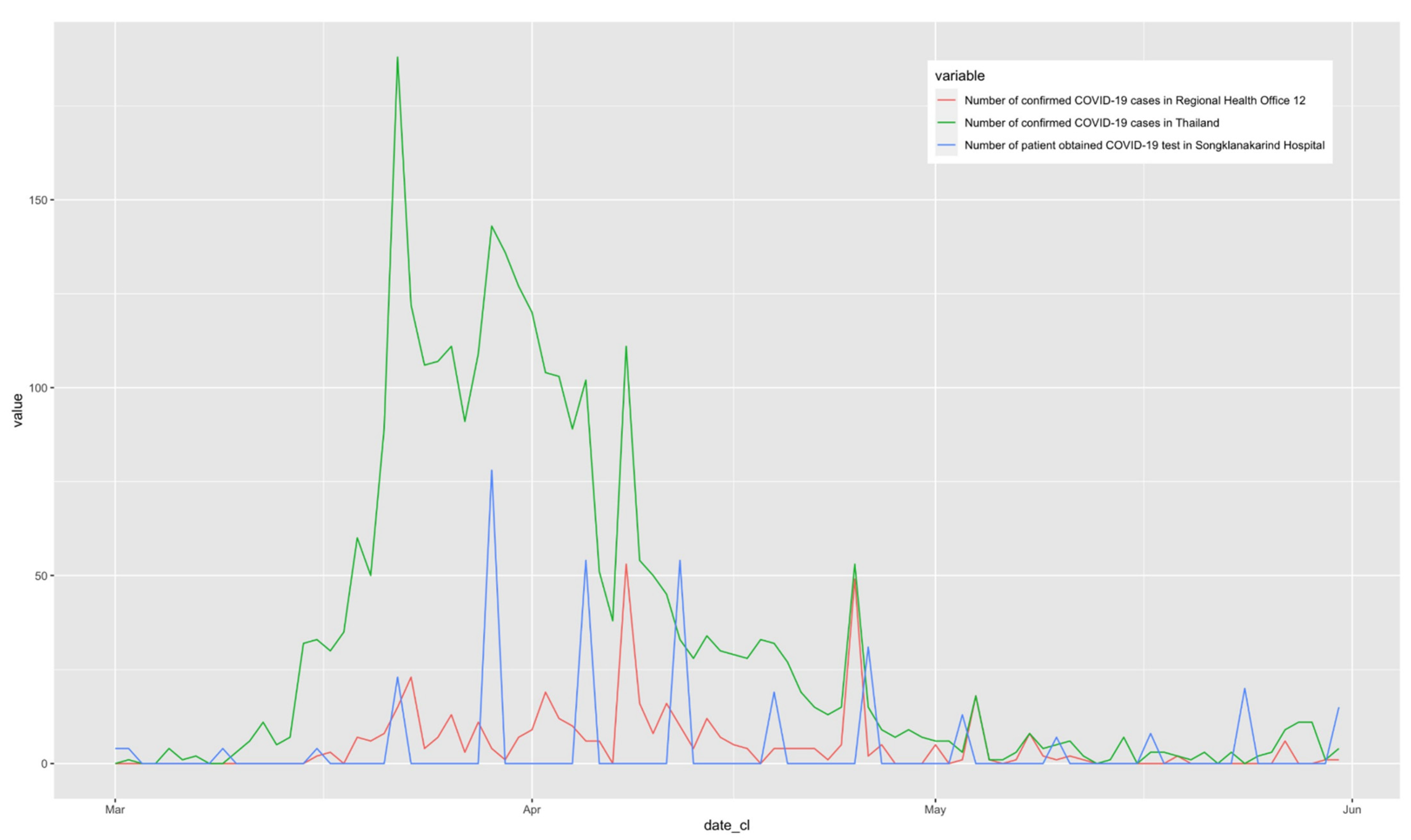 Ijerph 18 06996 g002 550