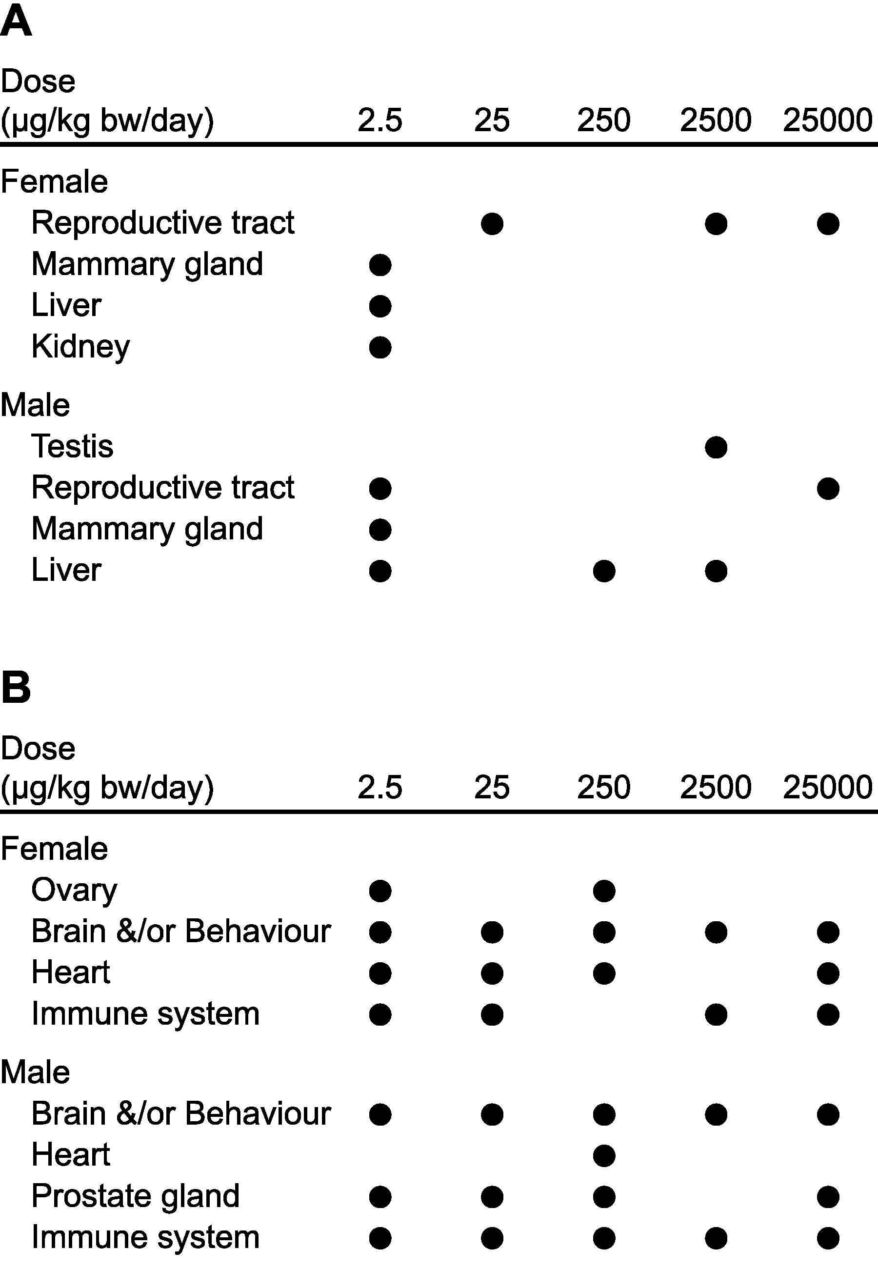 Ijerph 18 07001 g002 550