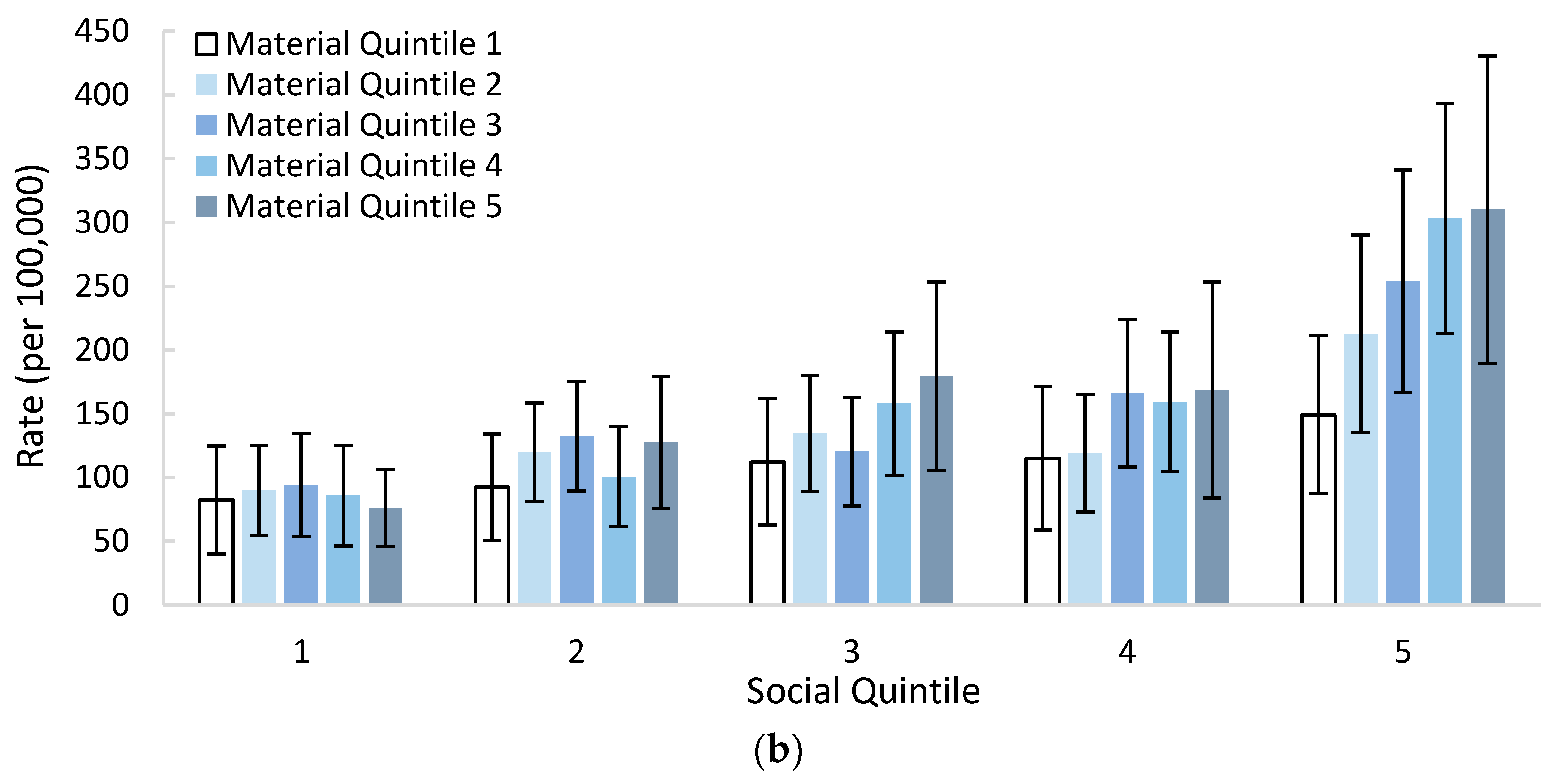 Ijerph 18 07003 g002b