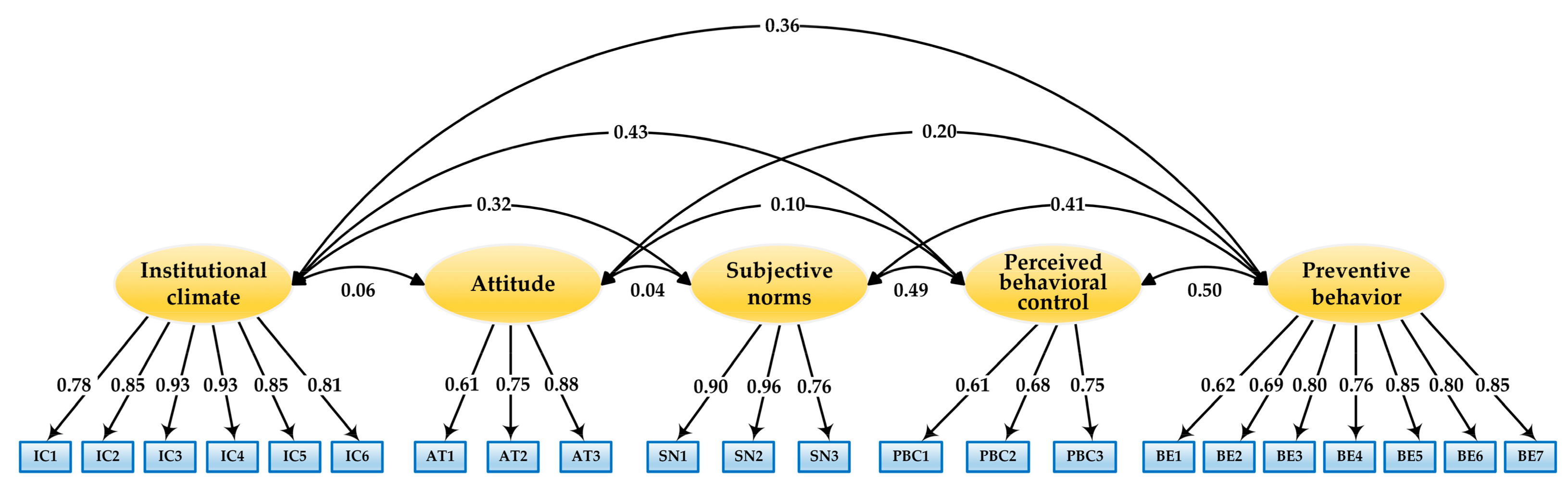 Ijerph 18 07009 g002