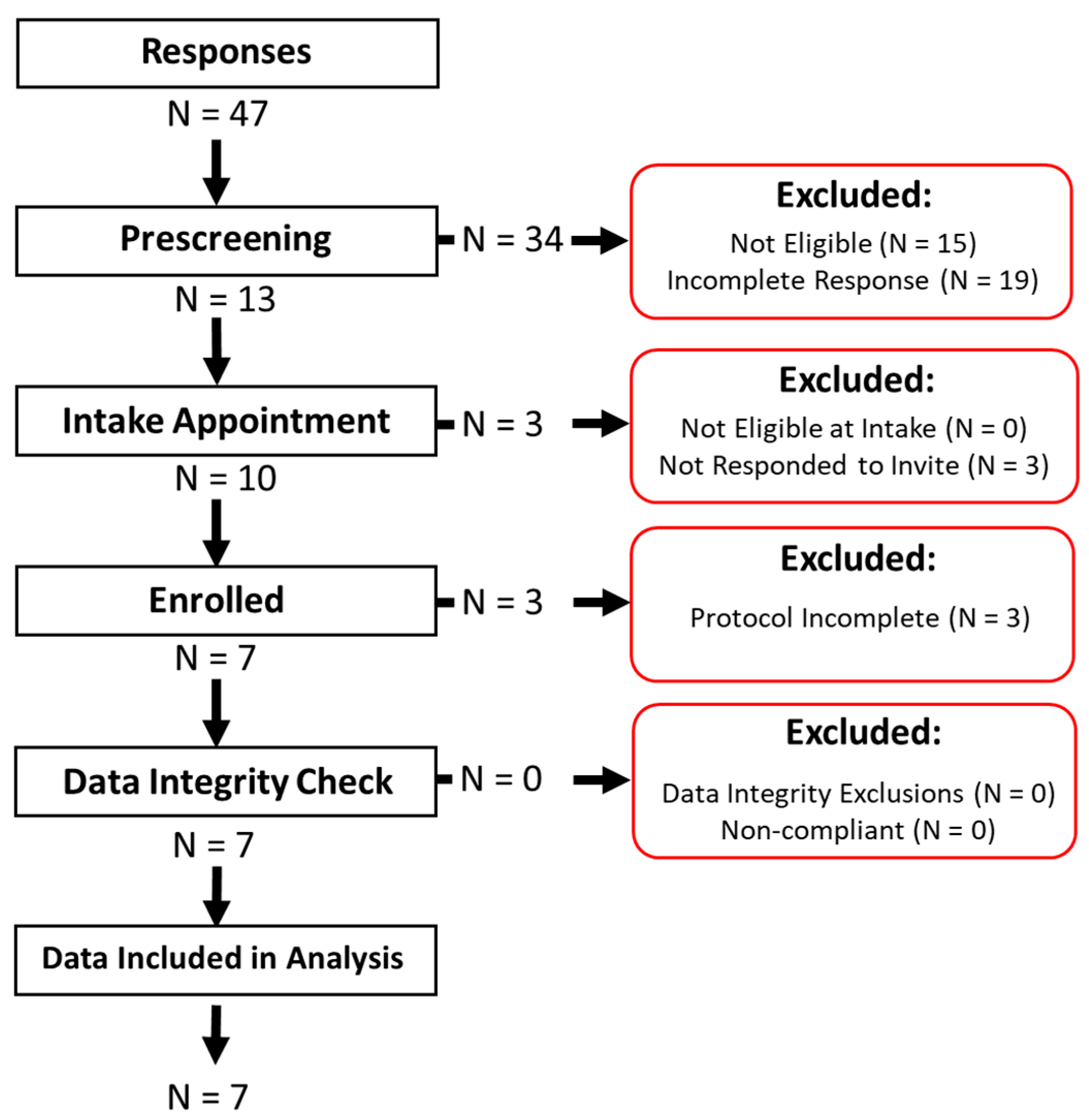 Ijerph 18 07012 g001 550