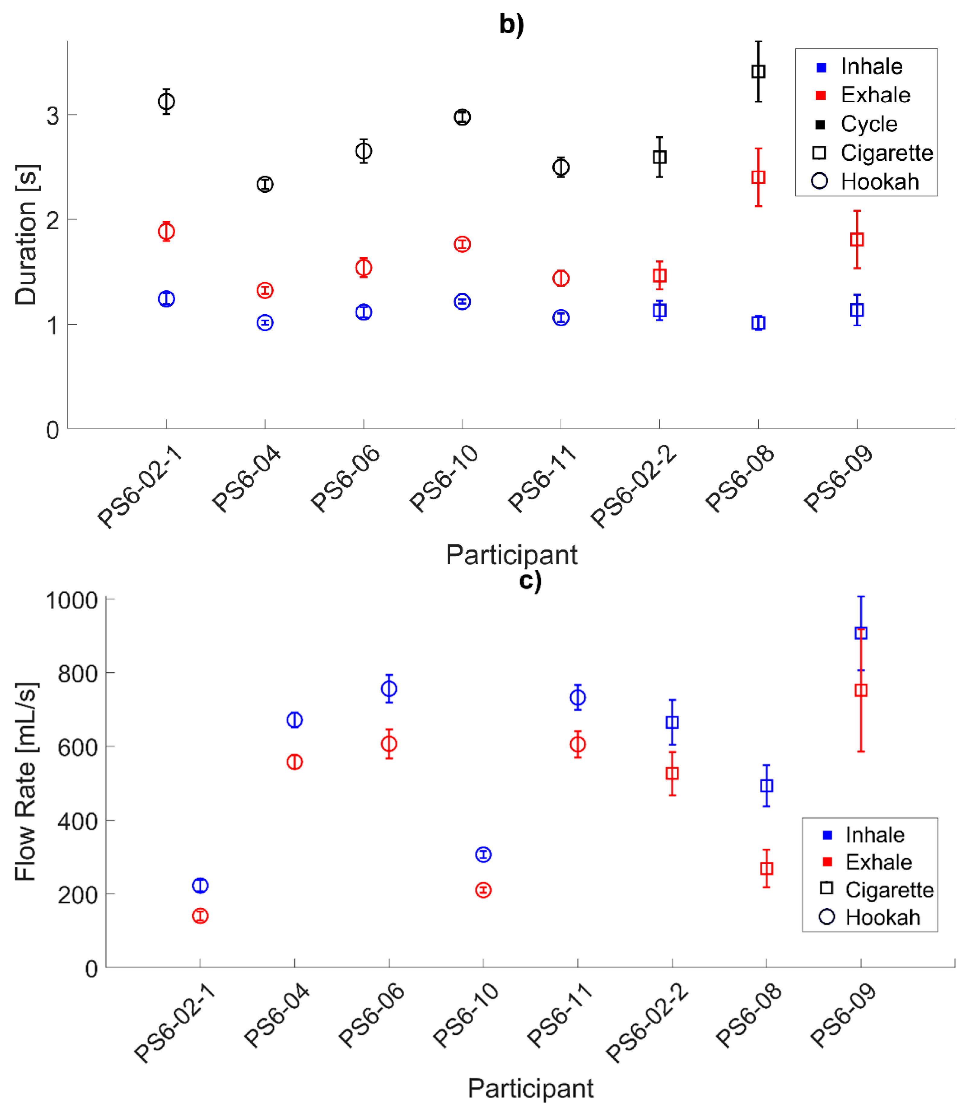 Ijerph 18 07012 g005b 550