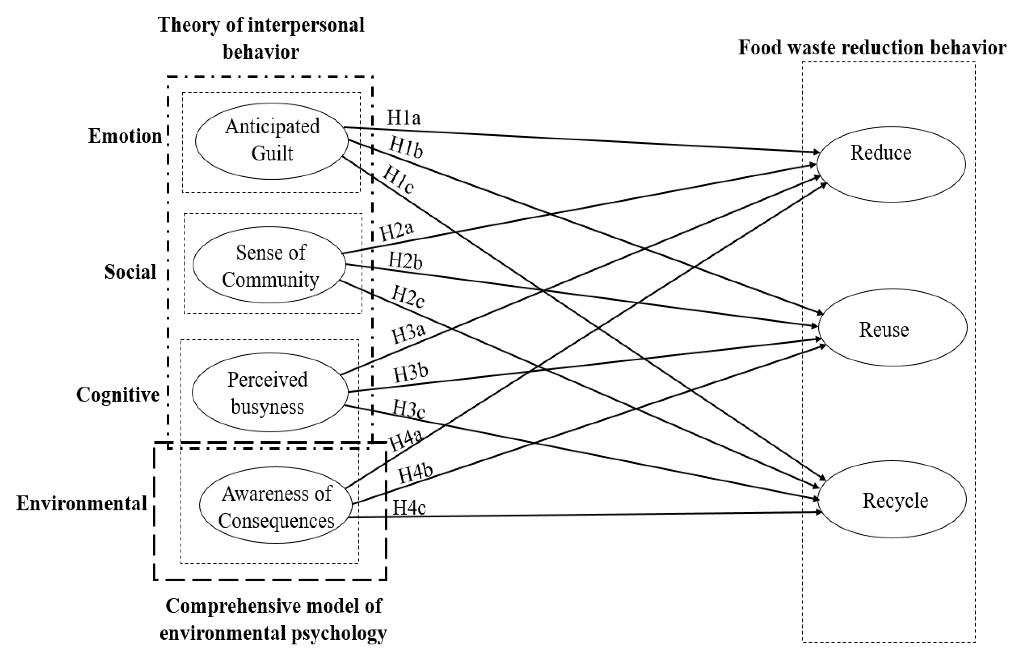 Ijerph 18 07013 g001 550