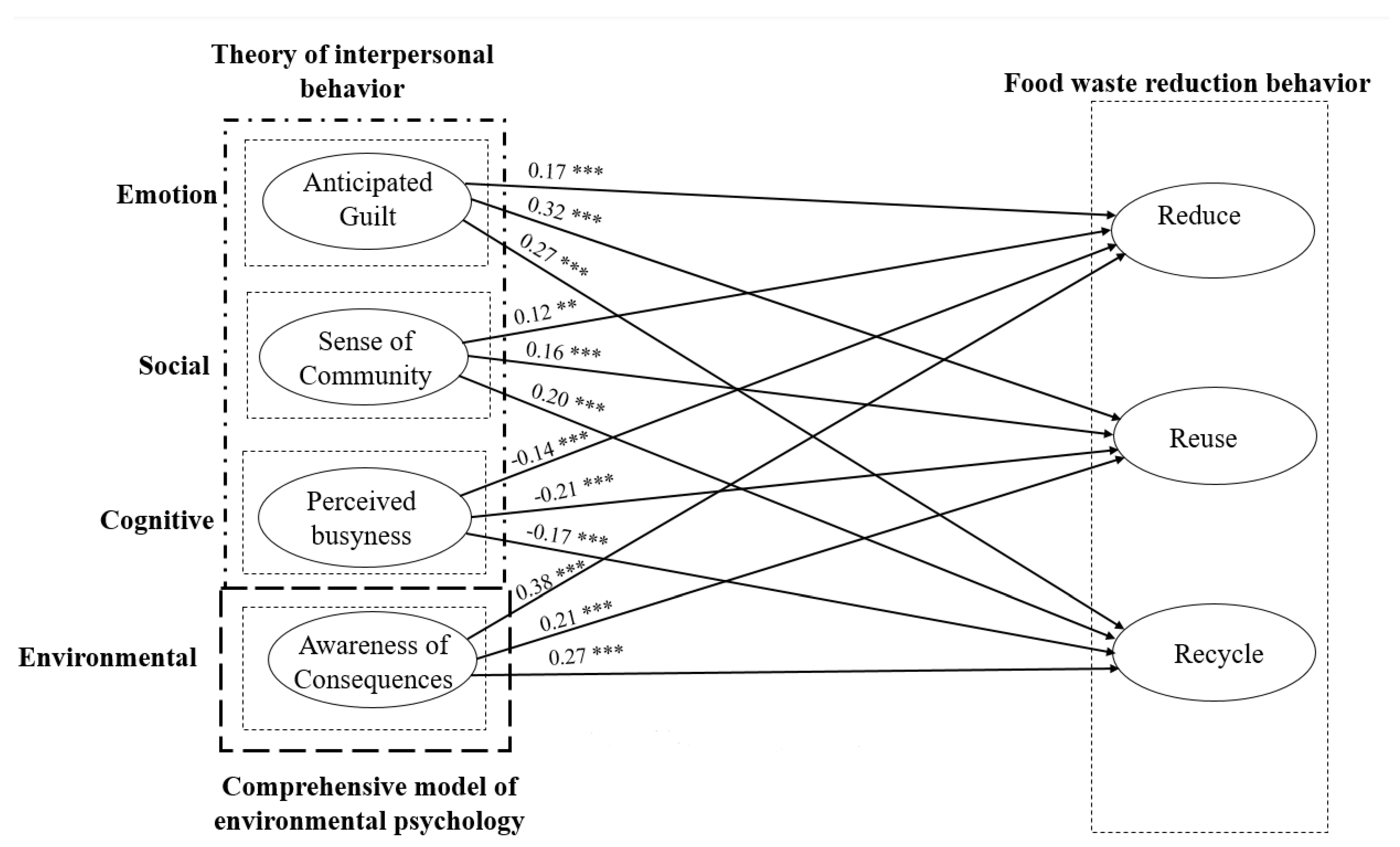 Ijerph 18 07013 g002 550