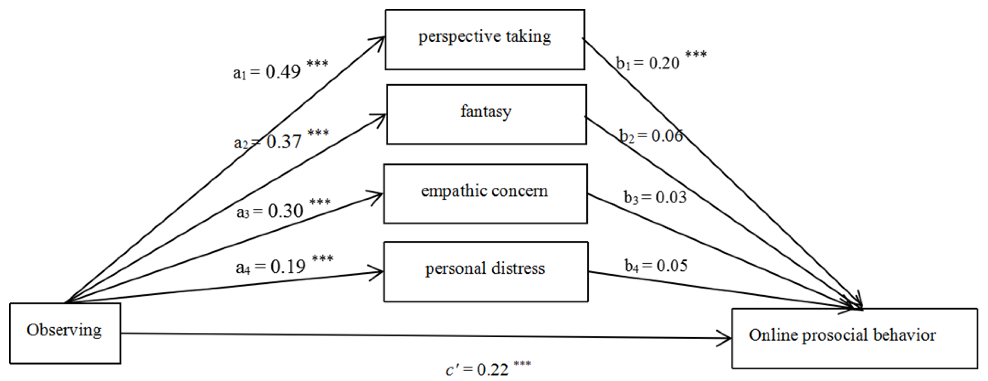 Ijerph 18 07017 g001 550