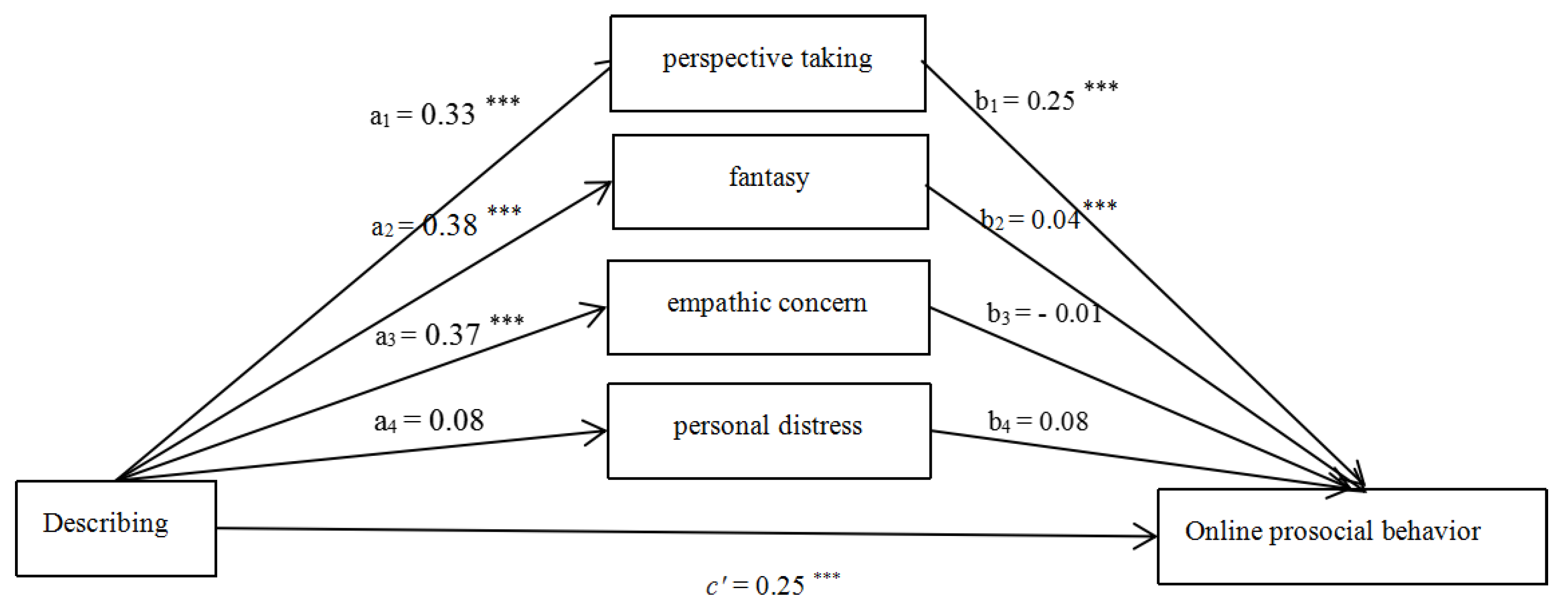 Ijerph 18 07017 g002 550