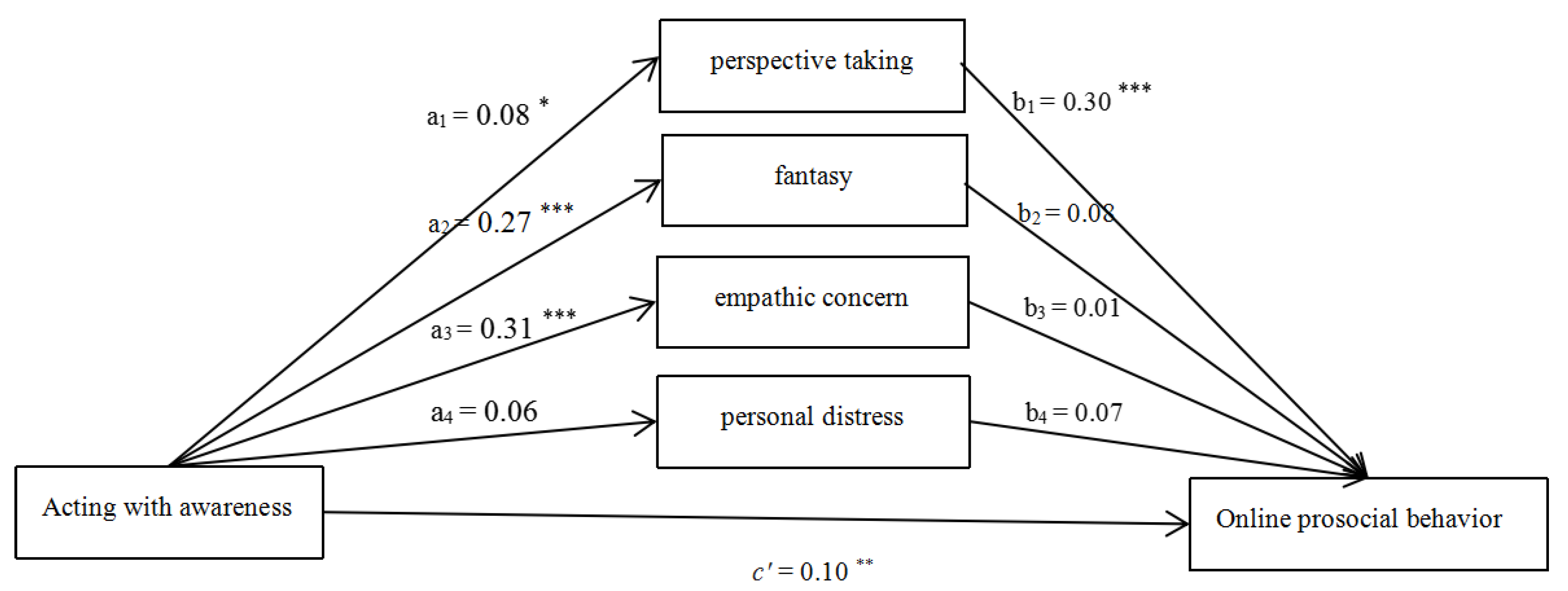 Ijerph 18 07017 g003 550