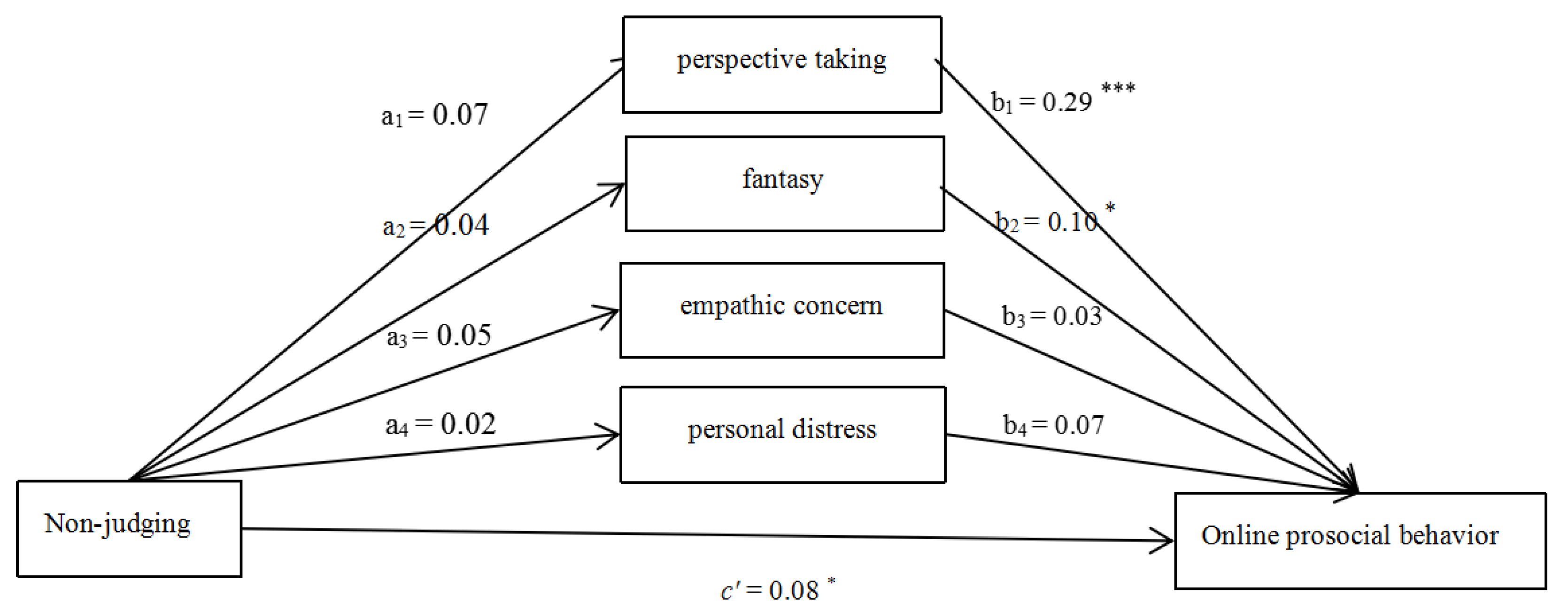 Ijerph 18 07017 g004 550